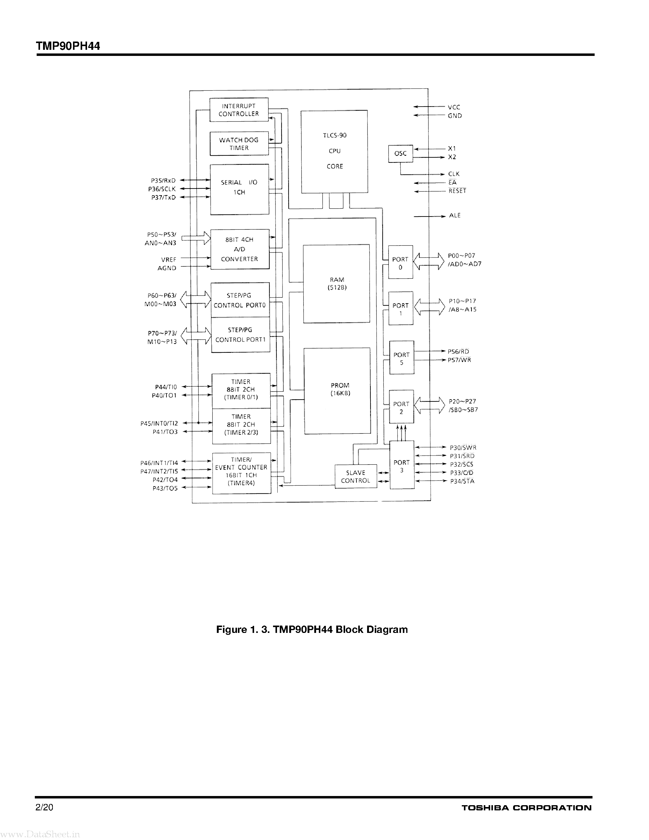 Даташит TMP90PH44 - CMOS 8-bit Microcontrollers страница 2