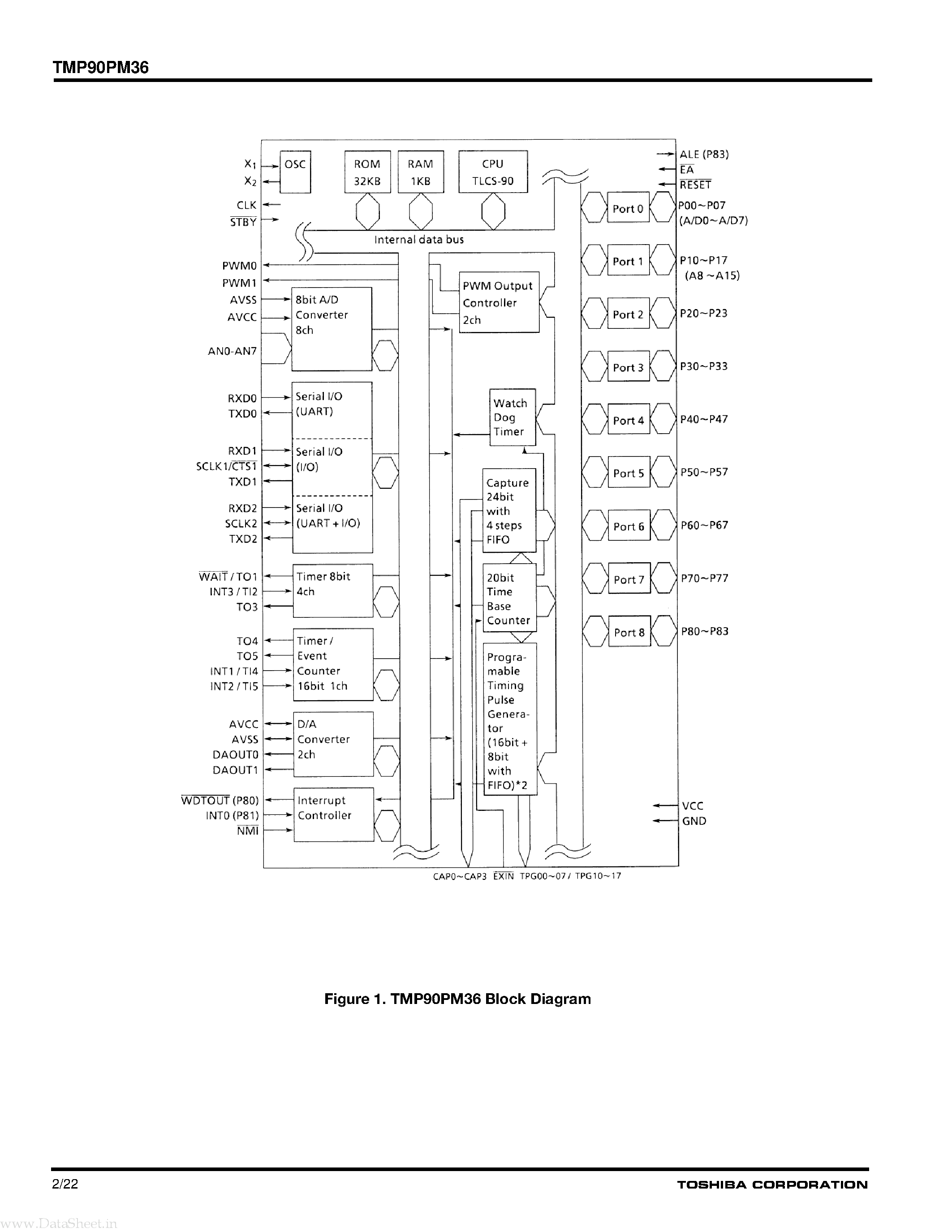 Даташит TMP90PM36 - CMOS 8-bit Microcontrollers страница 2