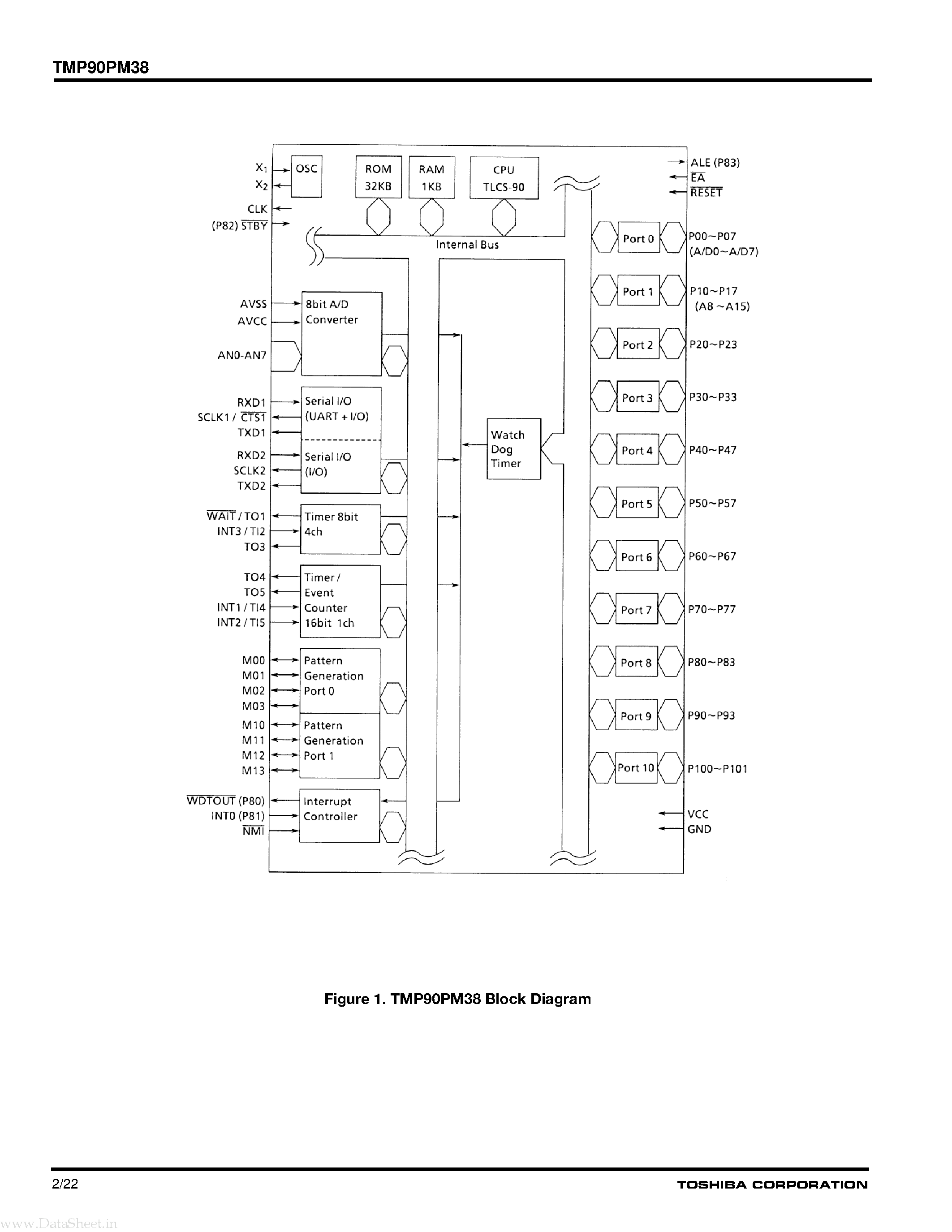 Даташит TMP90PM38 - CMOS 8-bit Microcontrollers страница 2