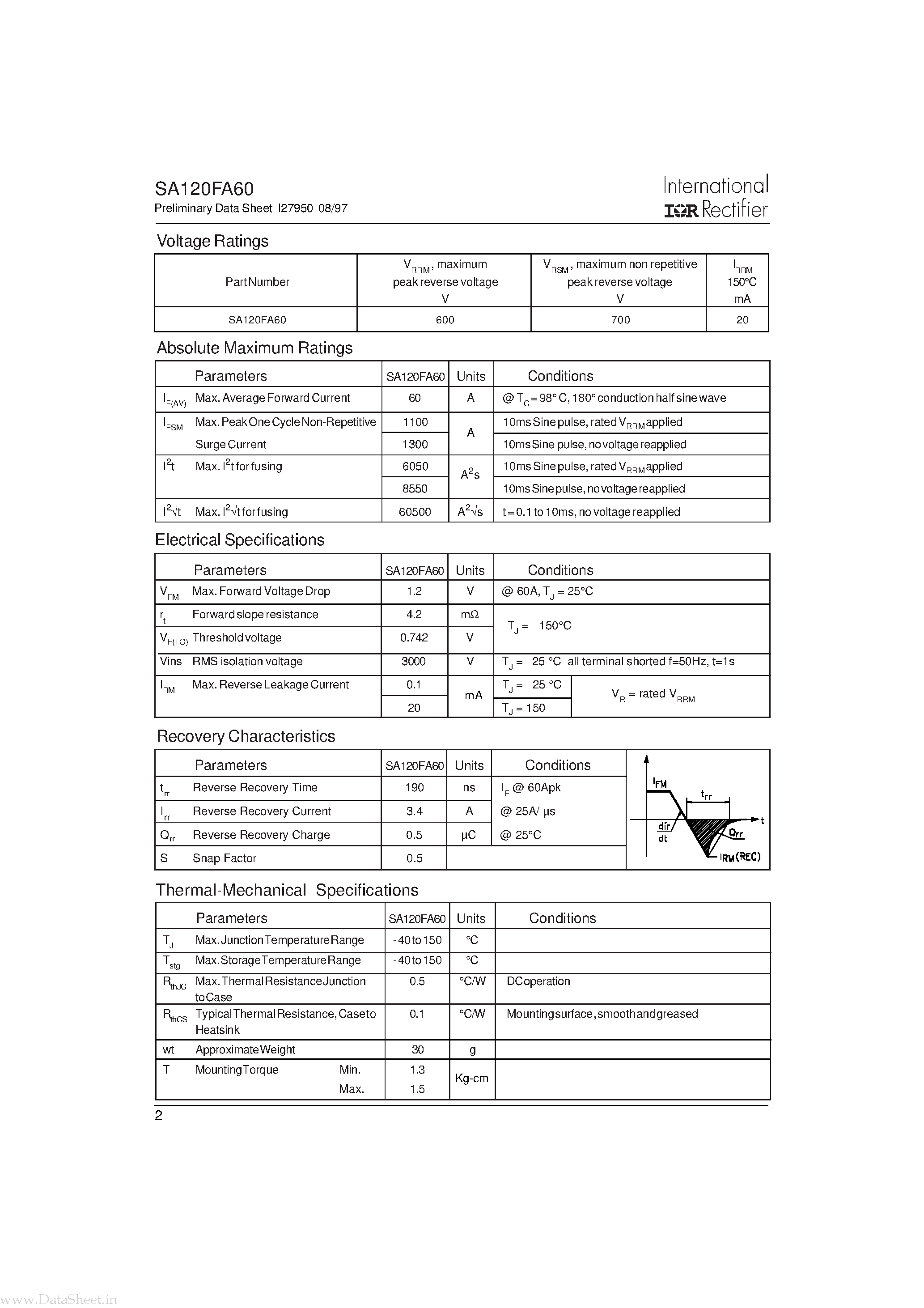 Datasheet SA120FA60 - FAST RECOVERY RECTIFIER DIODE page 2