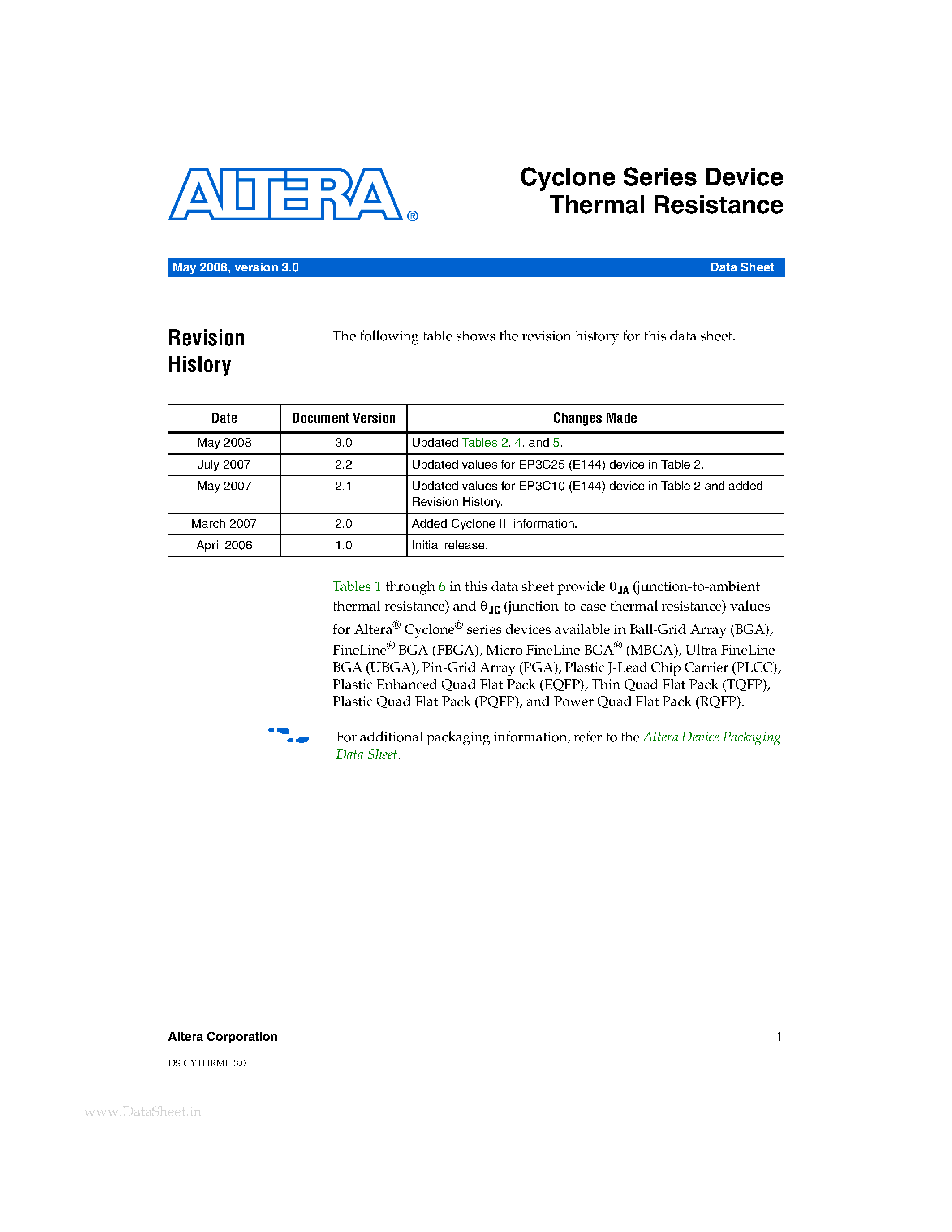 Datasheet EP3C10 - Cyclone Series Device Thermal Resistance page 1