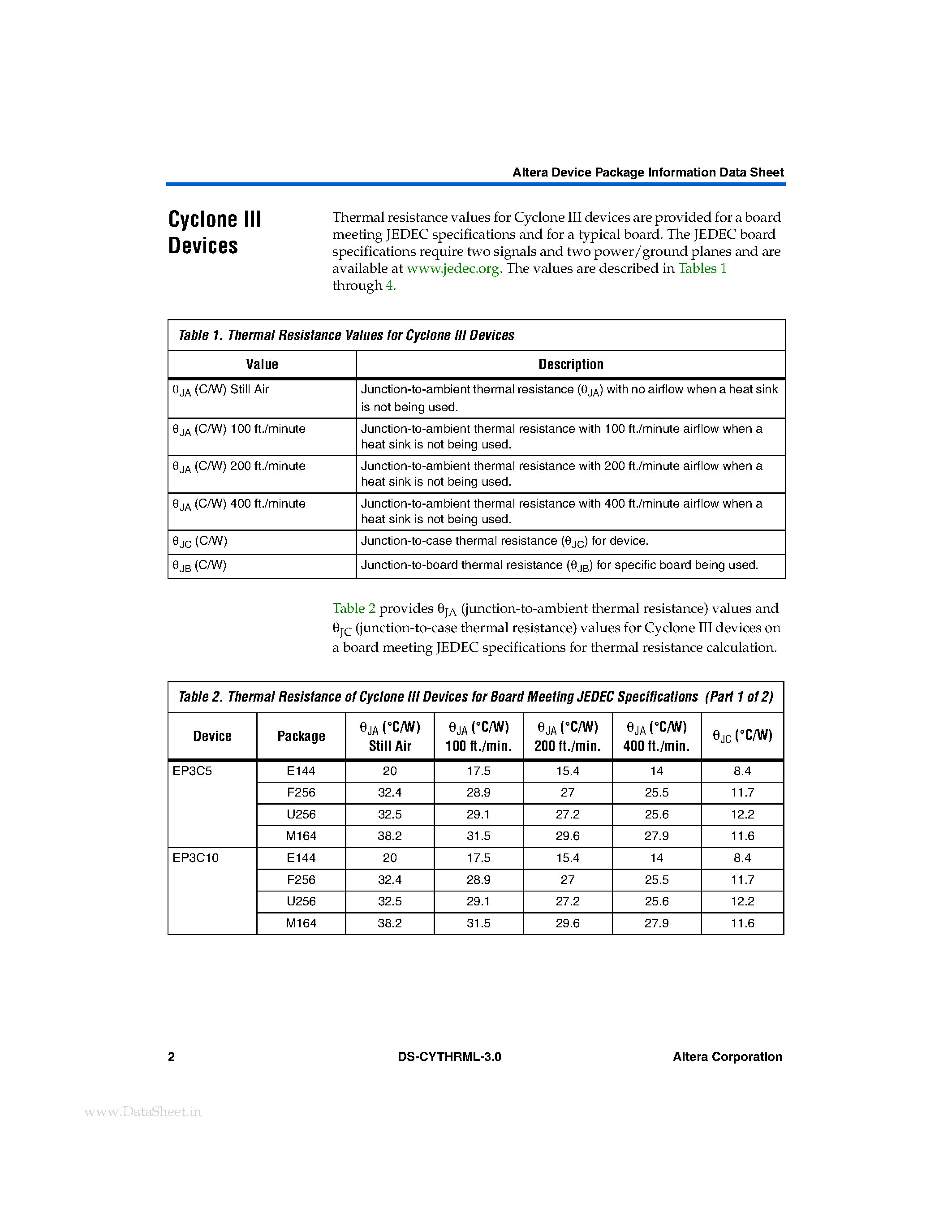 Datasheet EP3C10 - Cyclone Series Device Thermal Resistance page 2