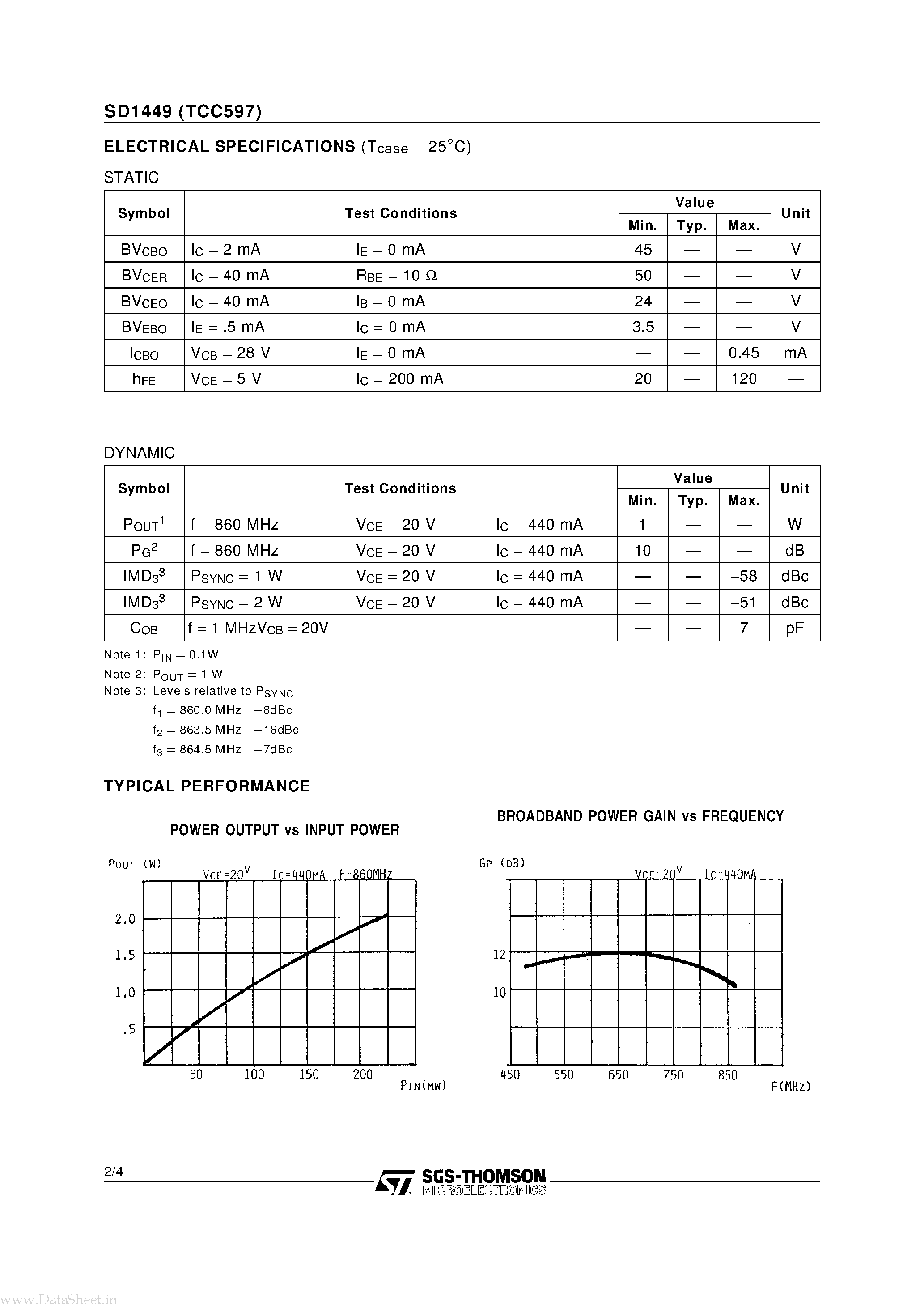 Даташит SD1449 - RF & MICROWAVE TRANSISTORS страница 2