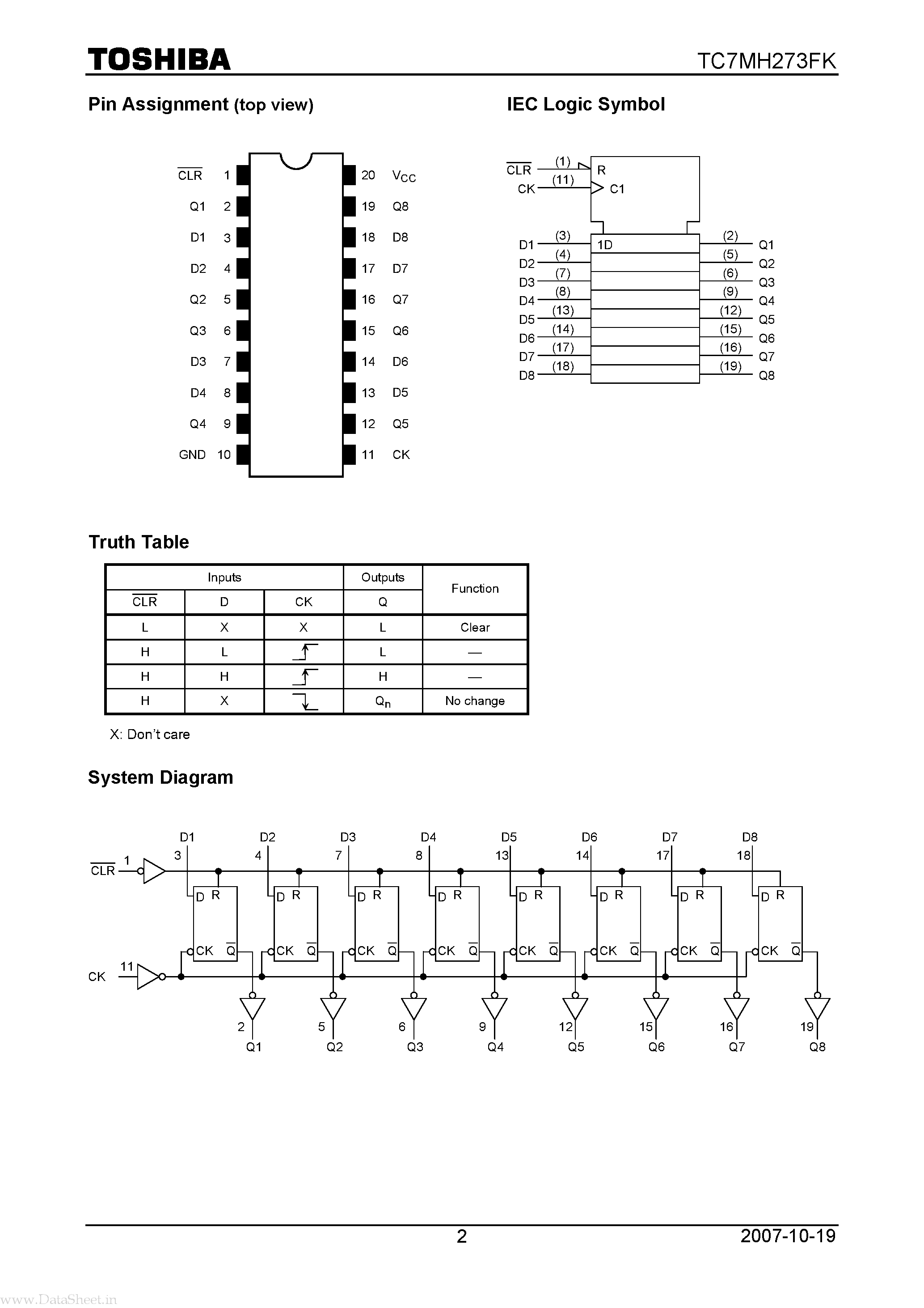 Datasheet TC7MH273FK - Octal D-Type Flip Flop page 2