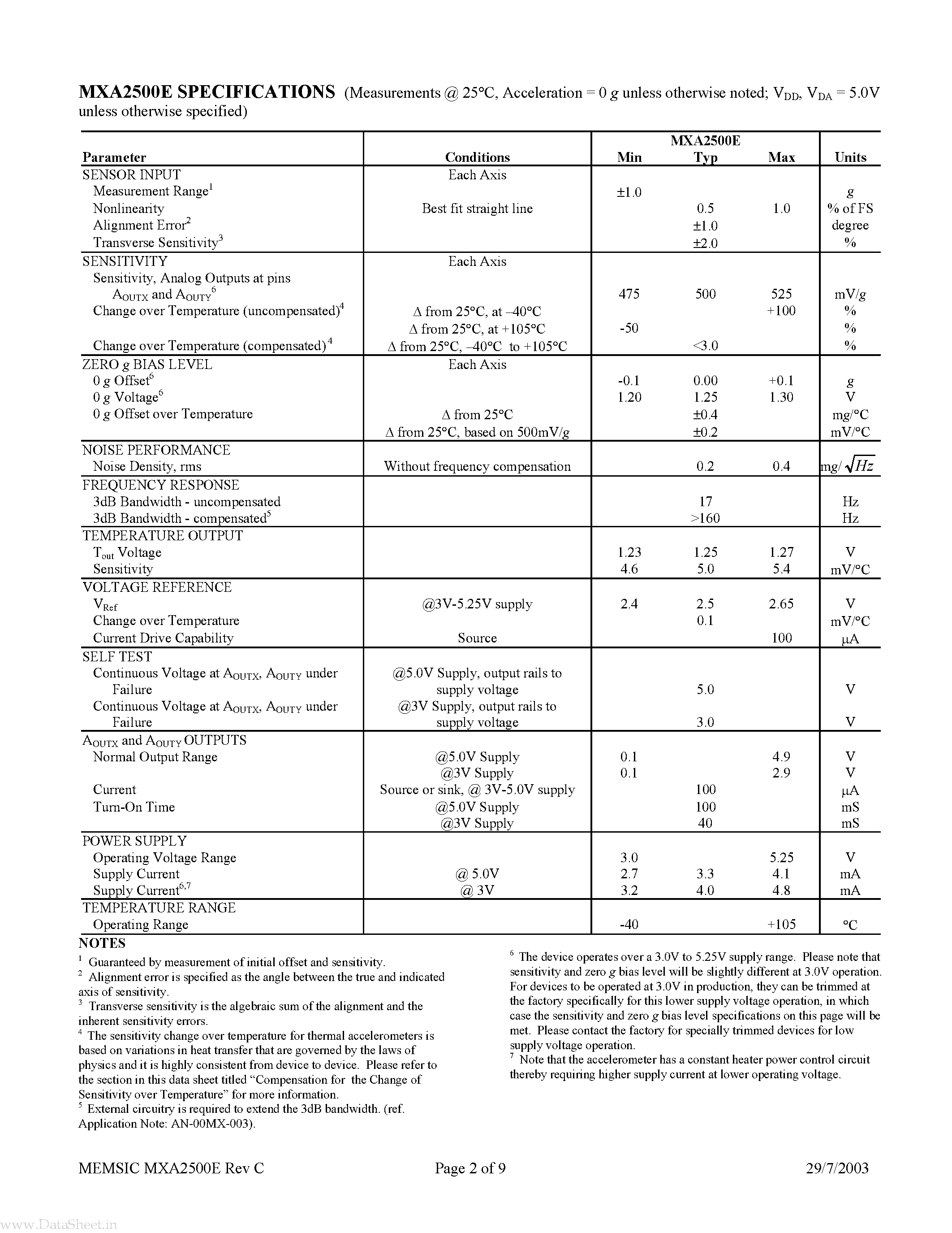 Datasheet MXA2500E - Offset Drift 1 g Dual Axis Accelerometer page 2