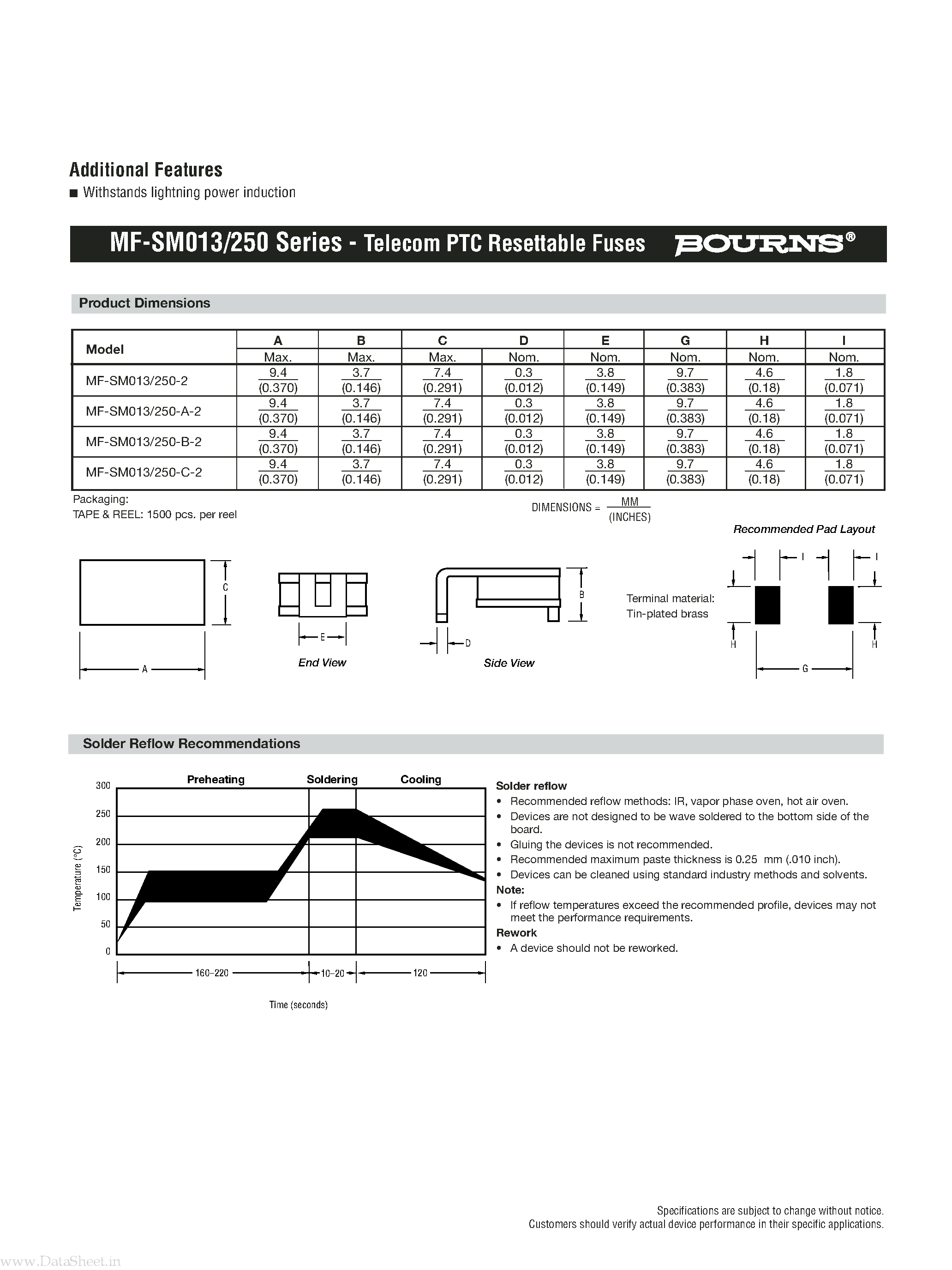 Datasheet MF-SM013 - Telecom PTC Resettable Fuses page 2