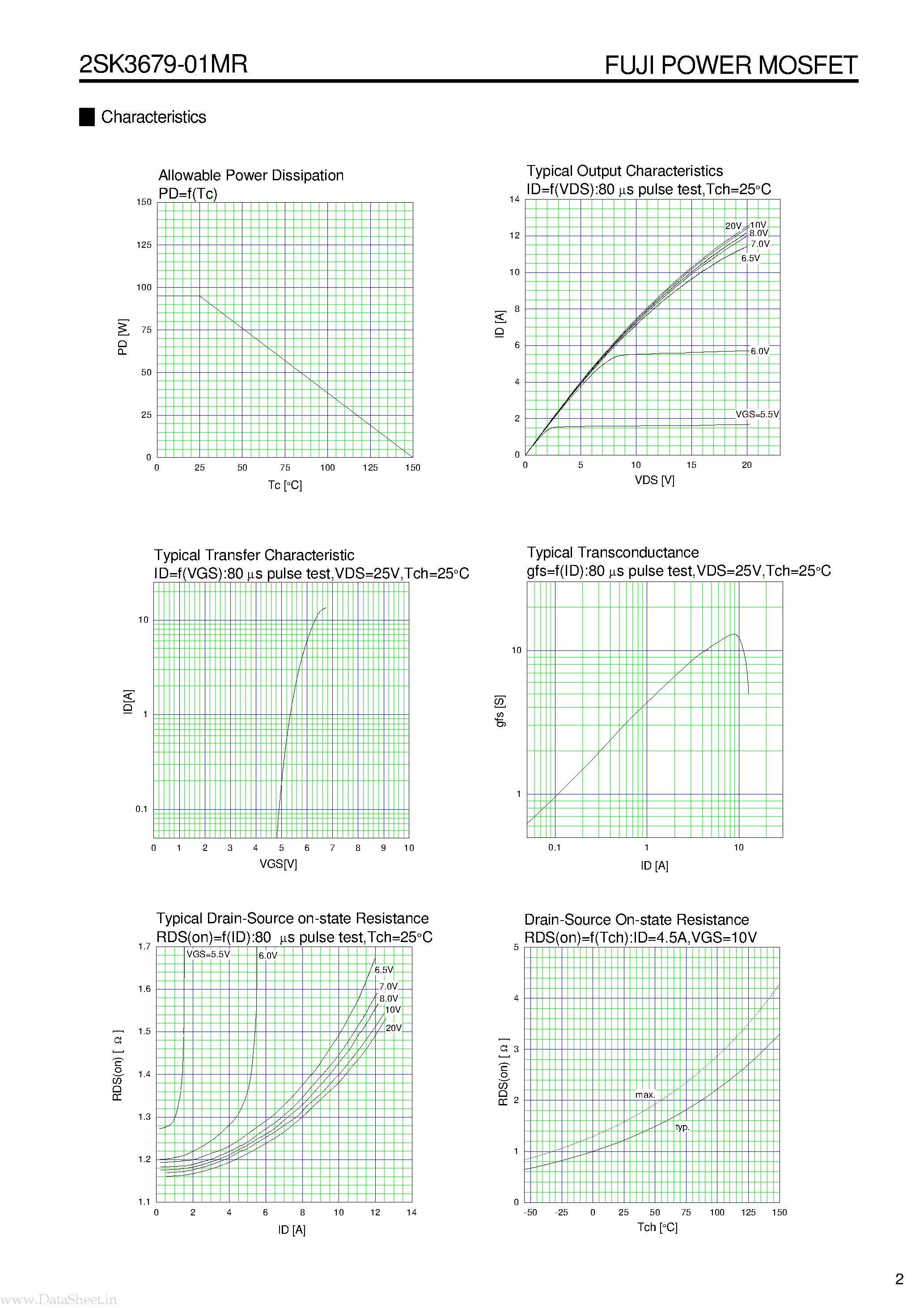 Datasheet K3679-01MR - Search -----> 2SK3679-01MR page 2