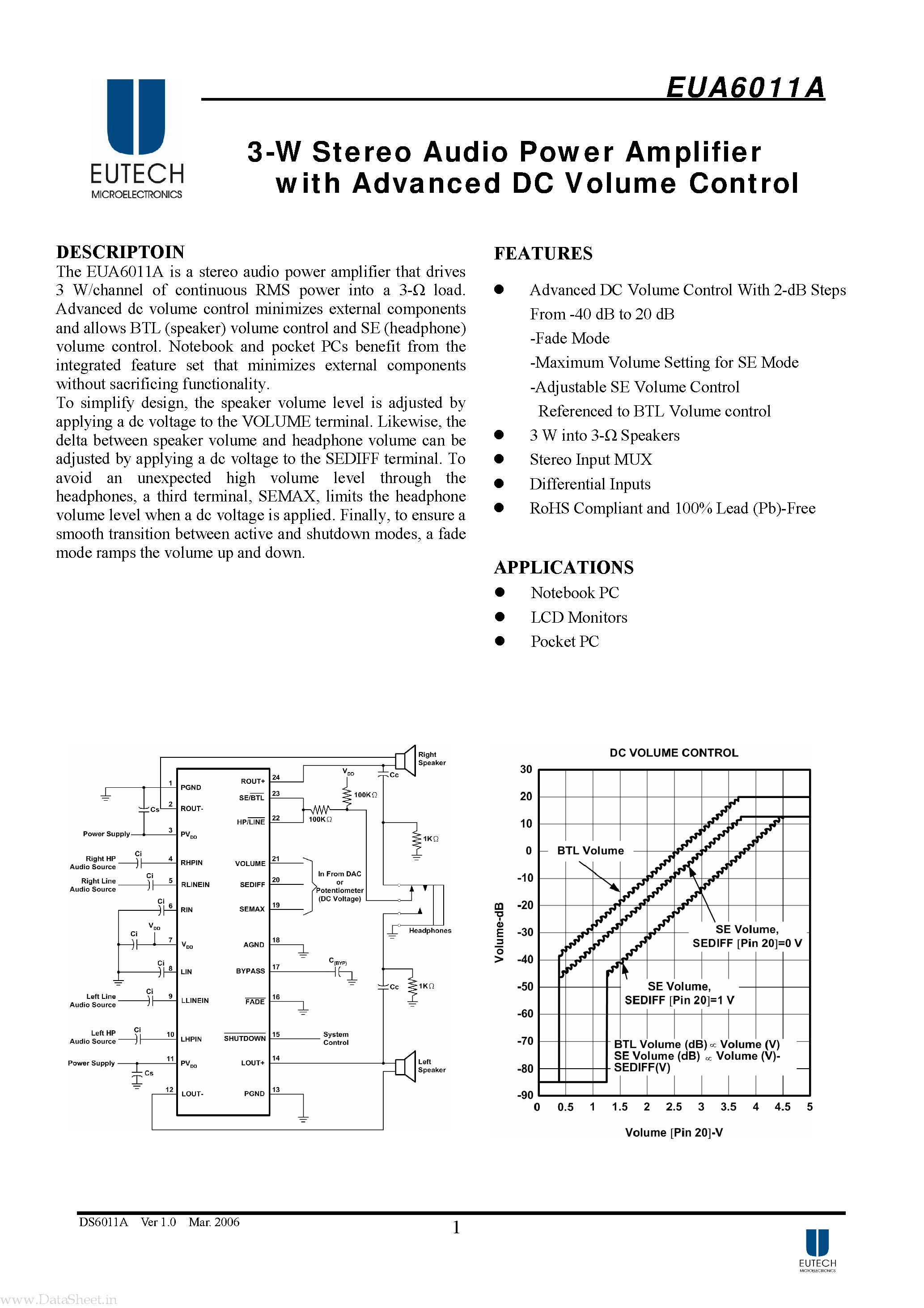 Даташит EUA6011A - 3-W Stereo Audio Power Amplifier страница 1