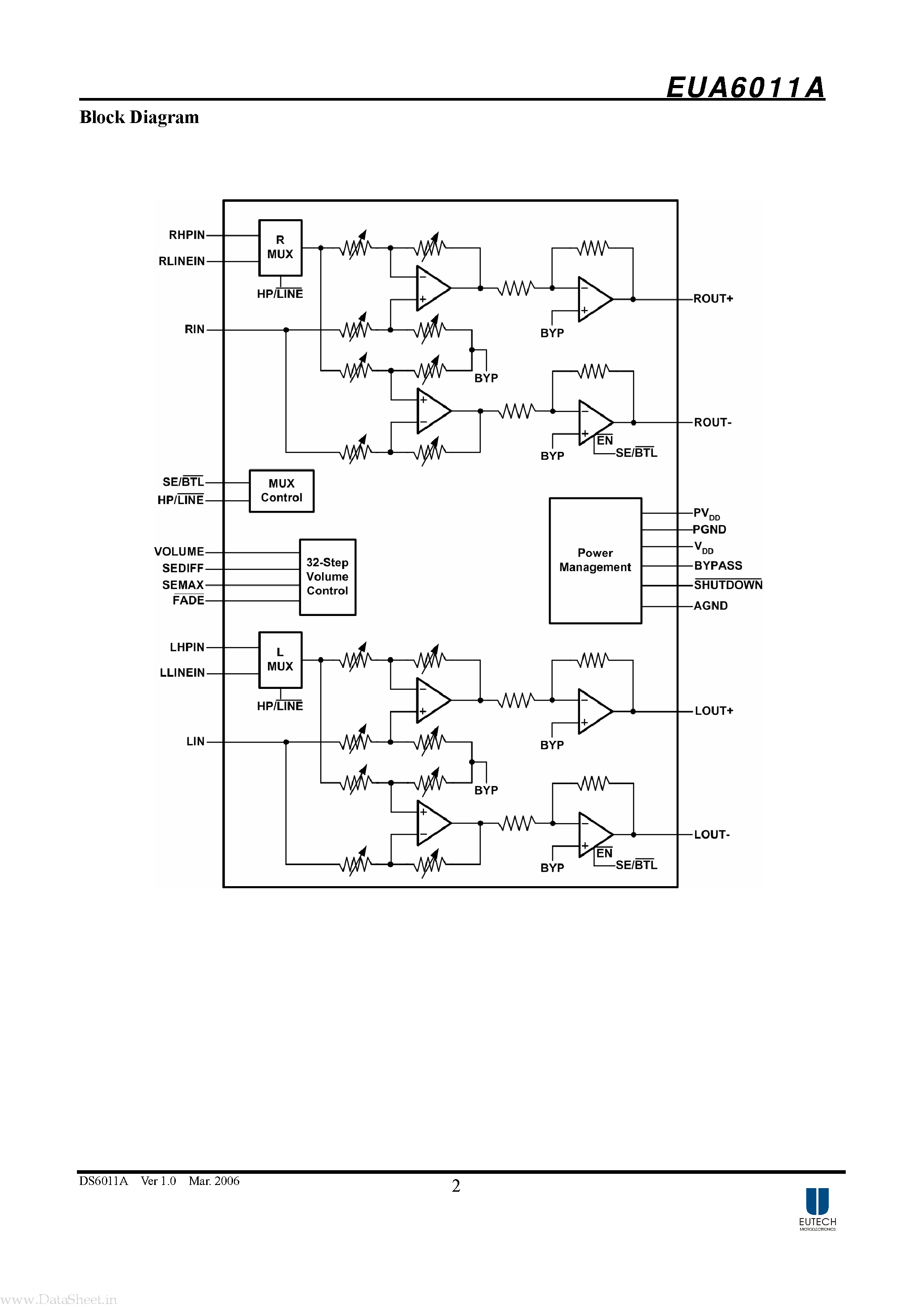 Даташит EUA6011A - 3-W Stereo Audio Power Amplifier страница 2