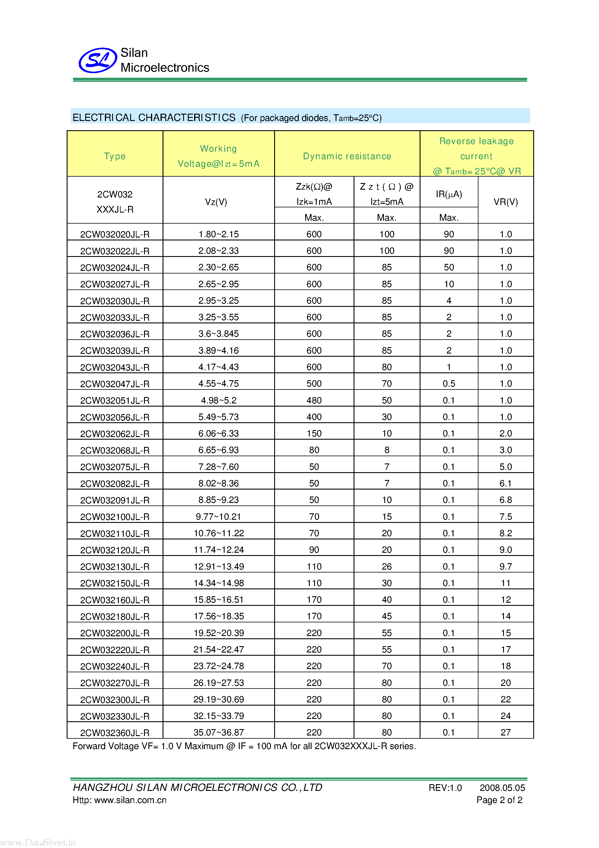 Даташит 2CW032020JL-R - ZENER DIODE CHIPS страница 2