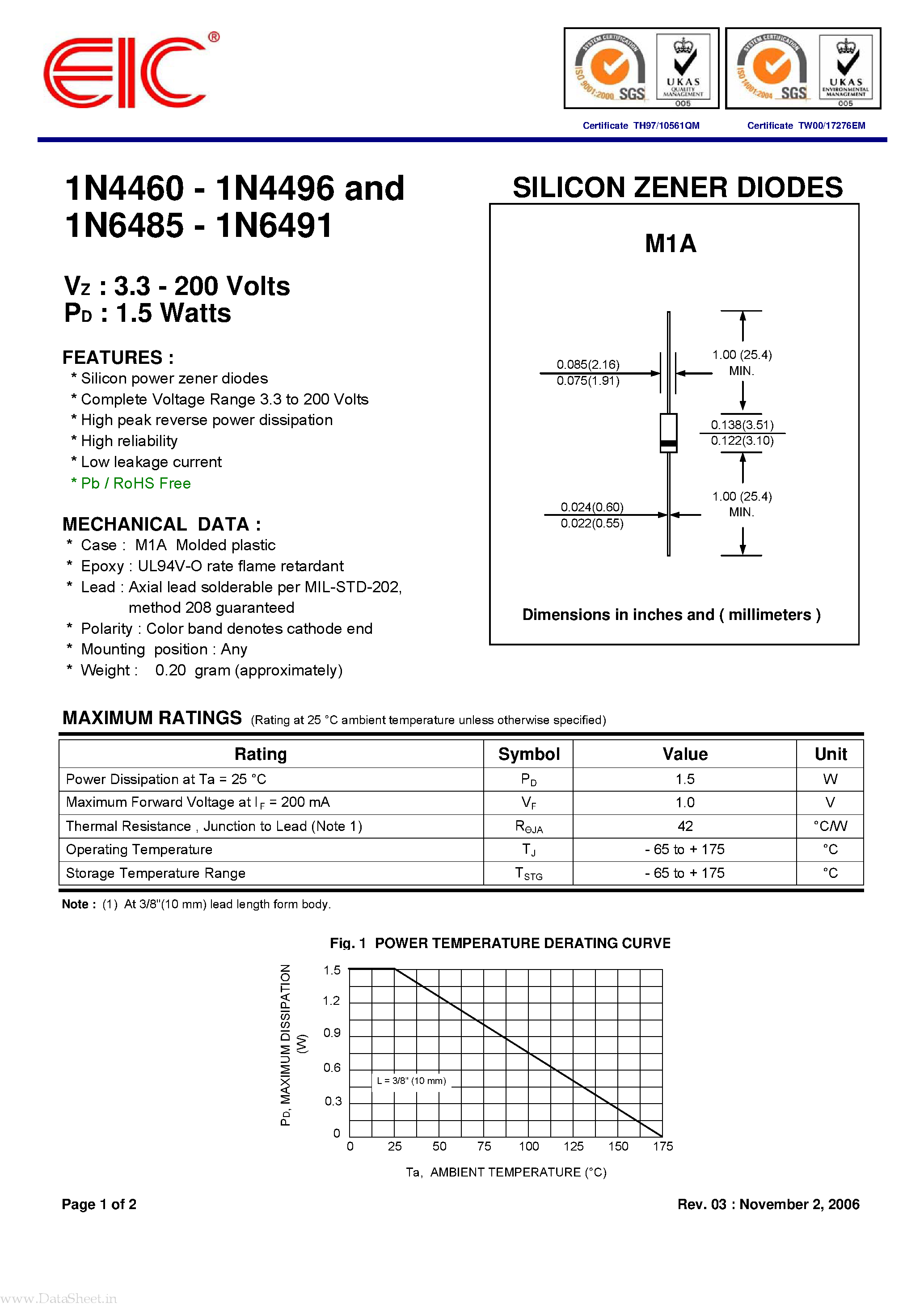 Даташит 1N4460 - (1N4460 - 1N4496) SILICON ZENER DIODES страница 1