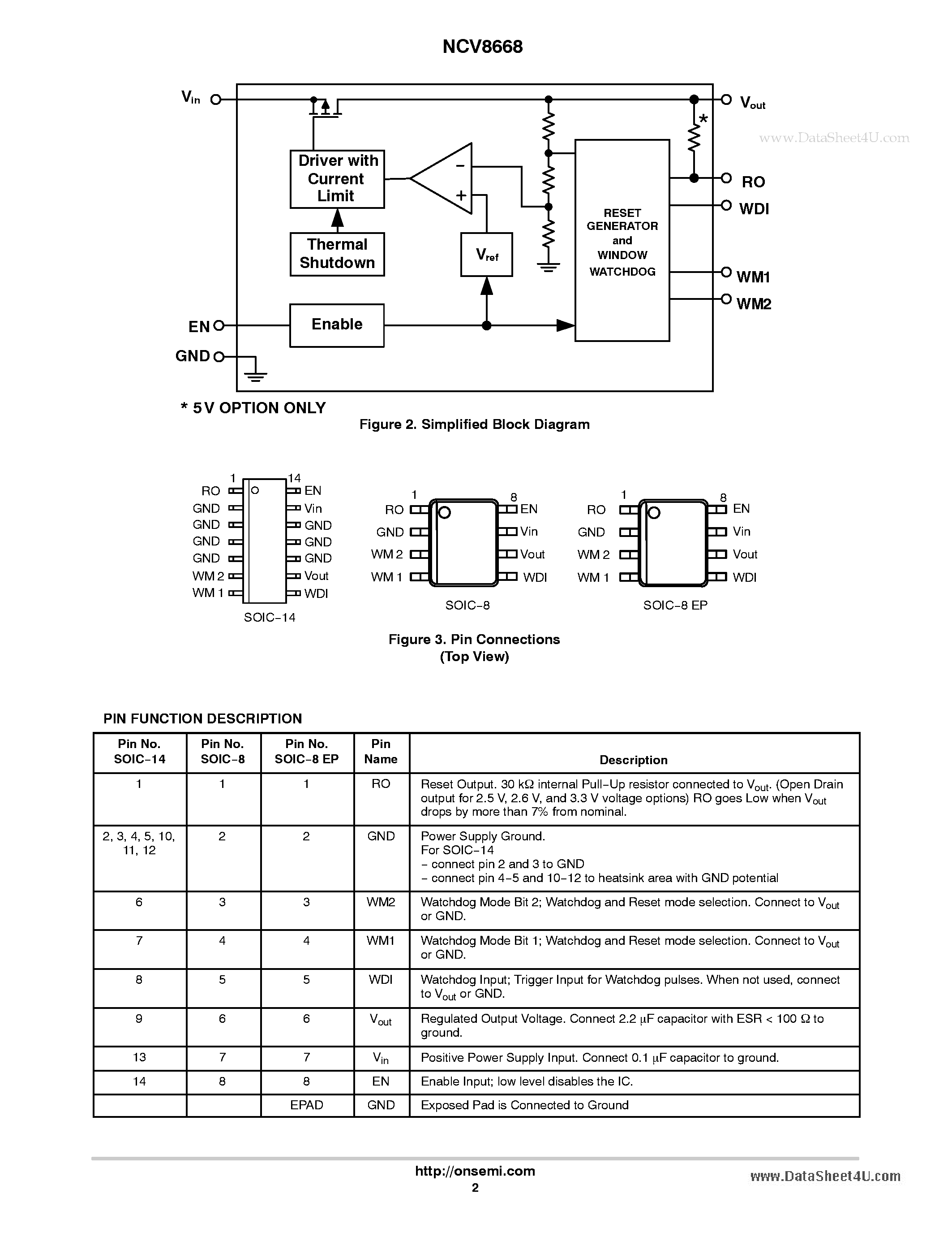 Datasheet NCV8668 - Very Low I 150 mA LDO Regulator page 2