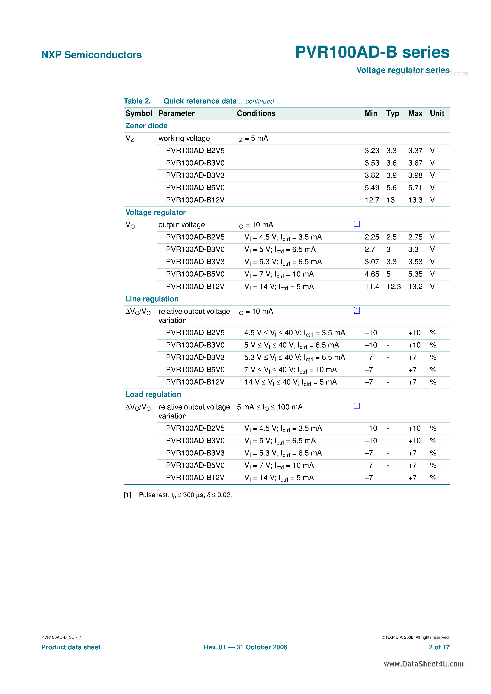 Datasheet PVR100AD-B - Voltage regulator series page 2