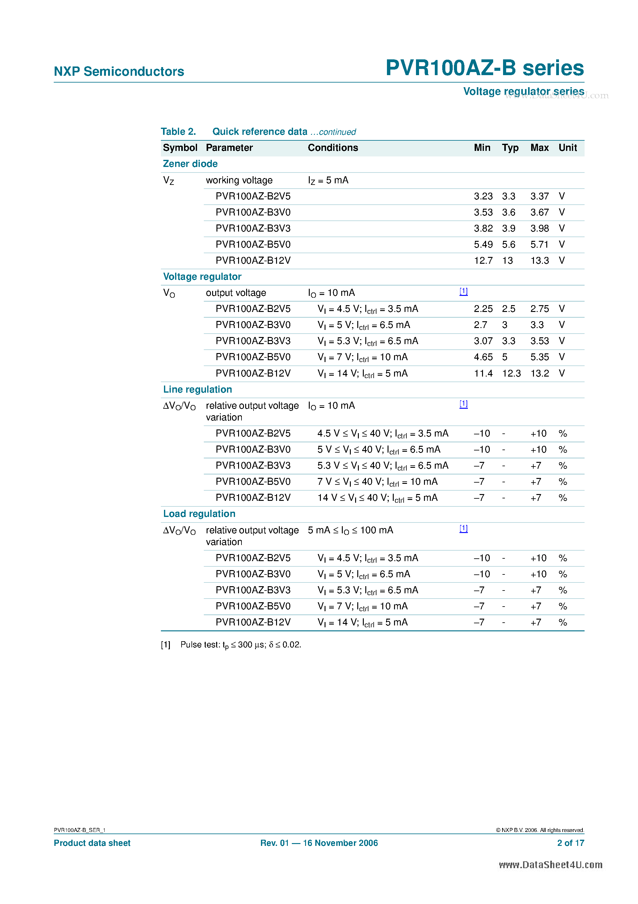 Datasheet PVR100AZ-B - Voltage regulator series page 2