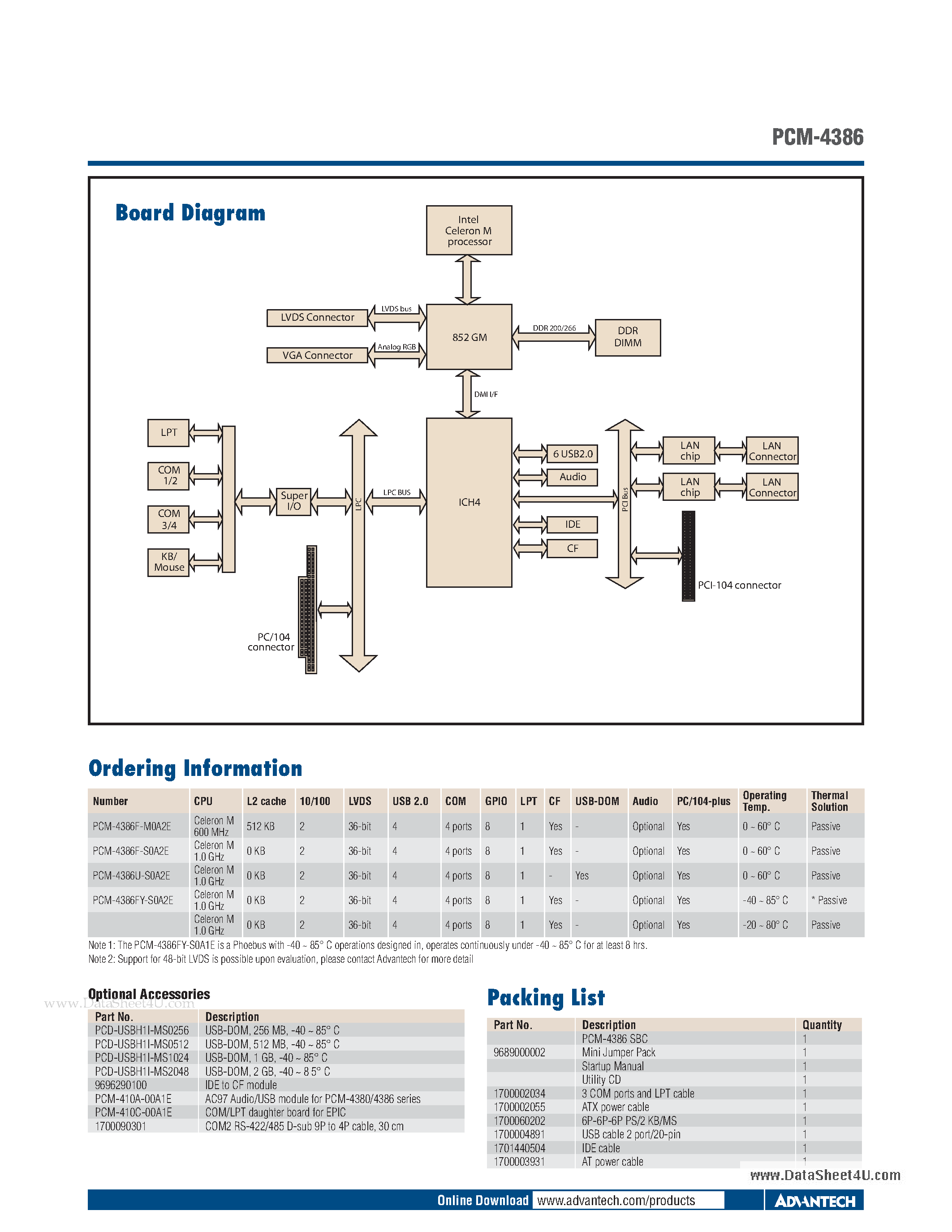 Datasheet PCM-4386 - Intel Celeron M EPIC SBC page 2