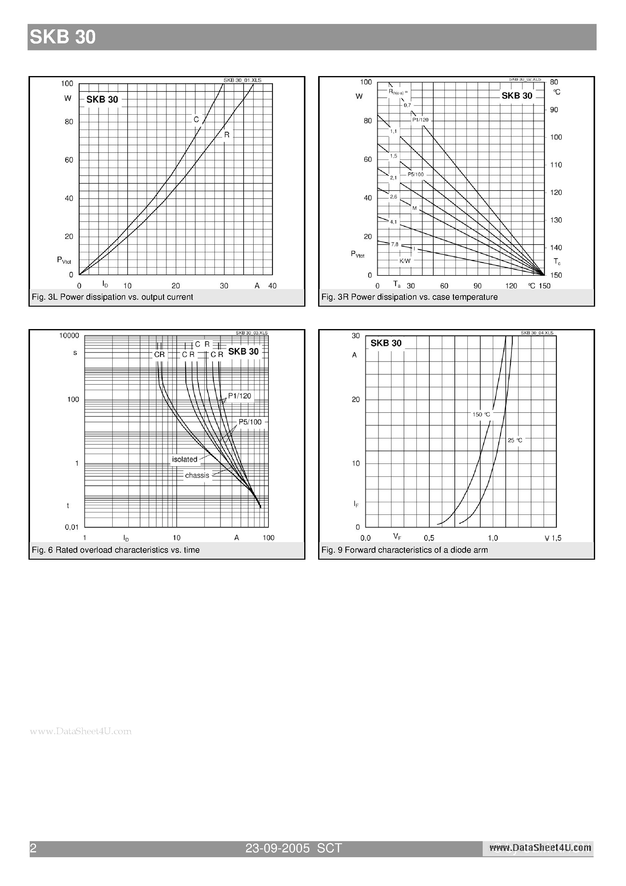 Datasheet SKB30 - Power Bridge Rectifiers page 2