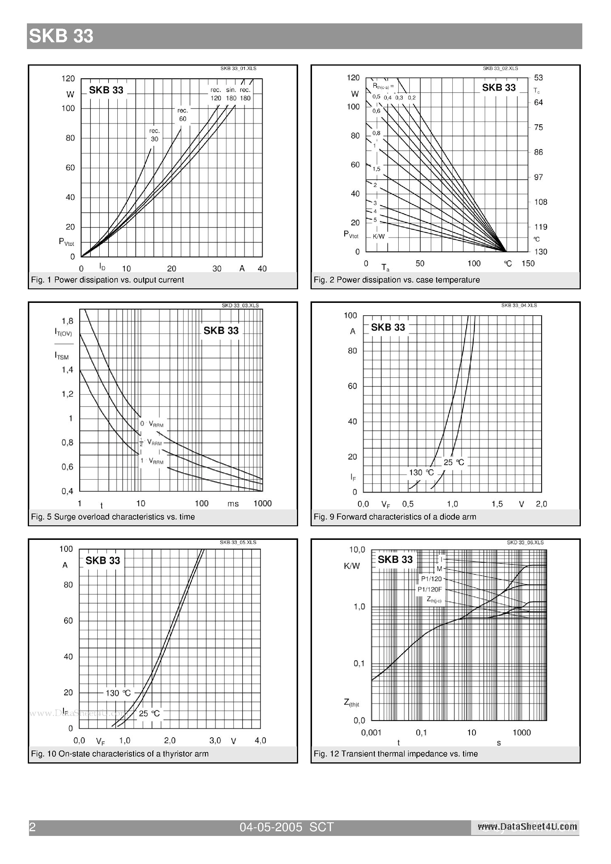 Datasheet SKB33 - Controllable Bridge Rectifiers page 2