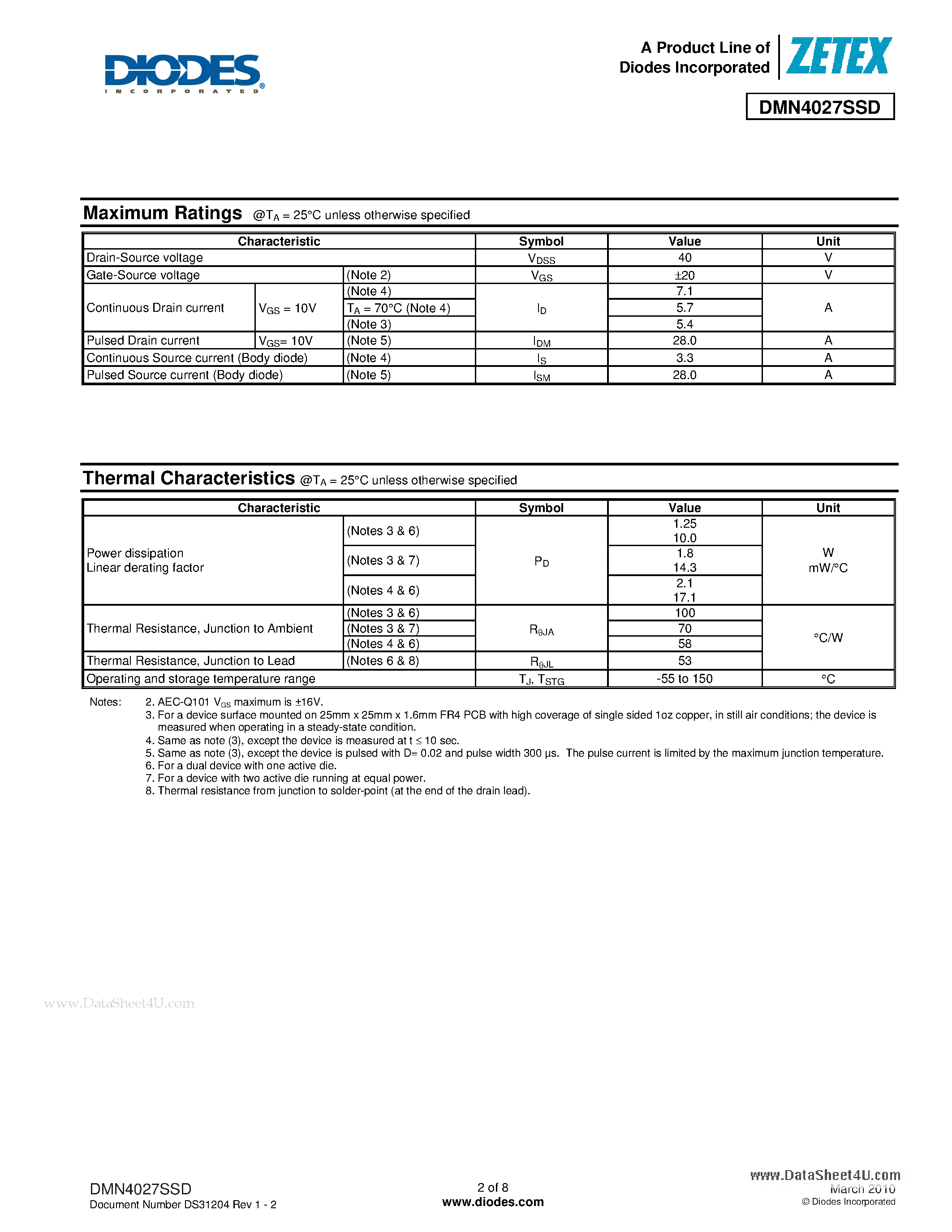 Даташит DMN4027SSD - 40V DUAL N-CHANNEL ENHANCEMENT MODE MOSFET страница 2