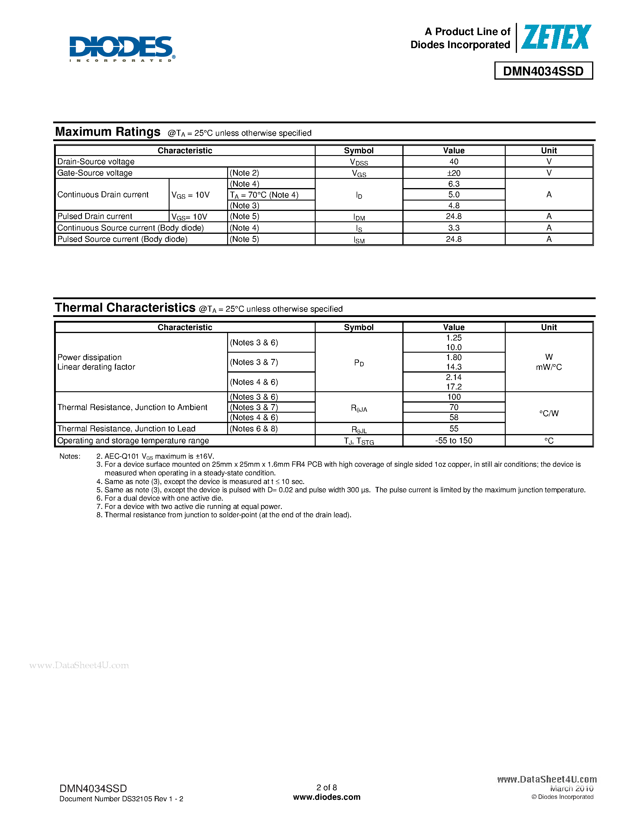 Даташит DMN4034SSD - 40V DUAL N-CHANNEL ENHANCEMENT MODE MOSFET страница 2