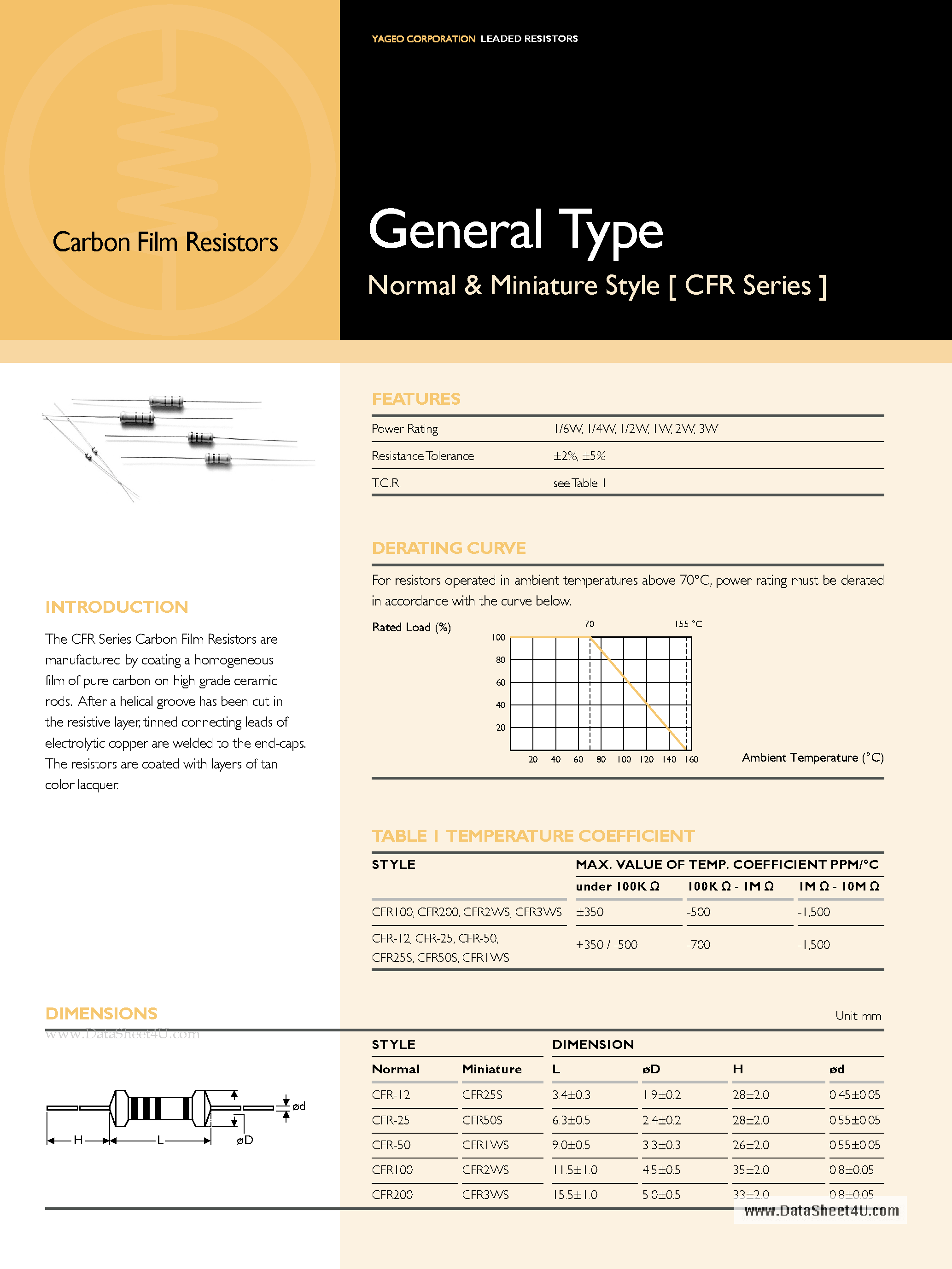 Datasheet 24KQBK - RES 24K OHM 1/4W 5% CARBFILM T/R page 1