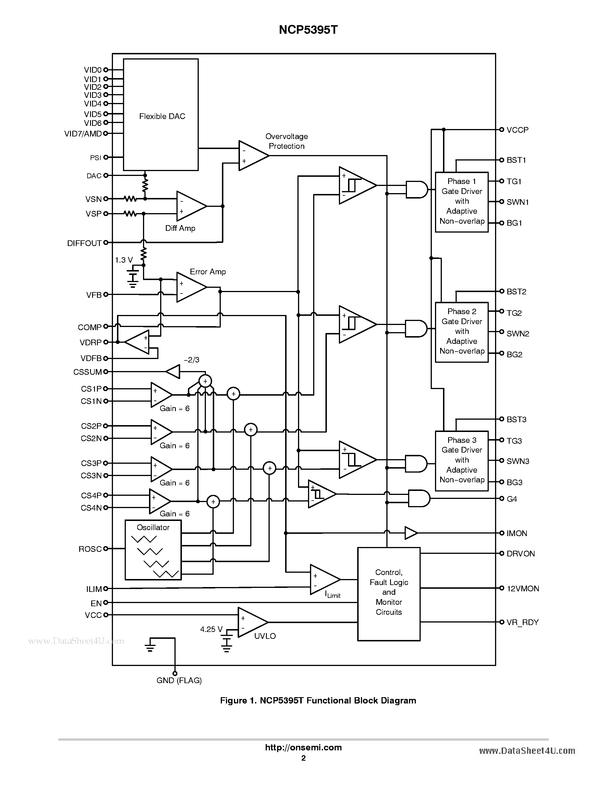 Даташит NCP5395T - 2/3/4-Phase Controller with On Board Gate Drivers страница 2