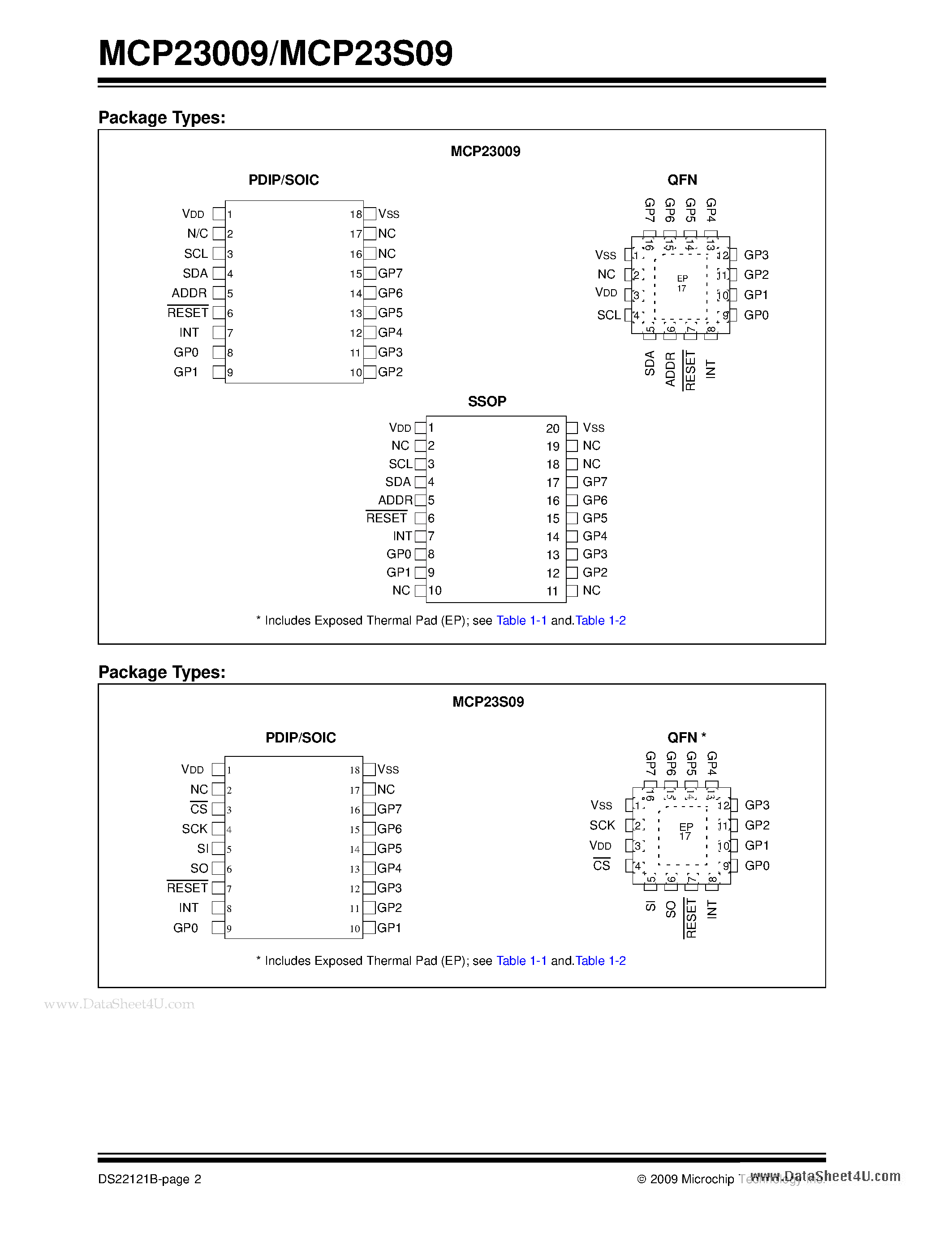 Datasheet MCP23S09 - 8-Bit I/O Expander page 2