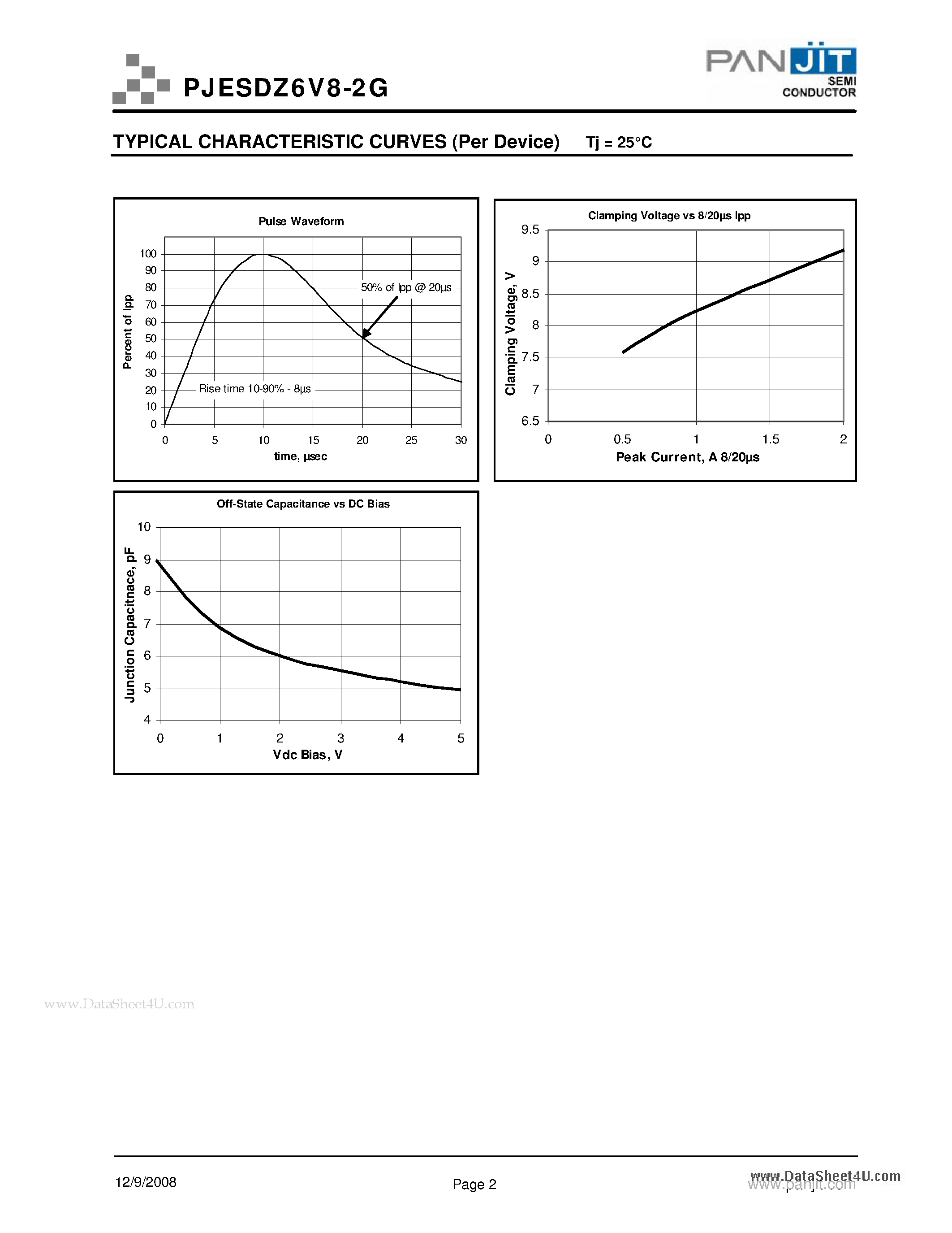 Datasheet PJESDZ6V8-2G - E.S.D. Dual Protection Diode Array page 2