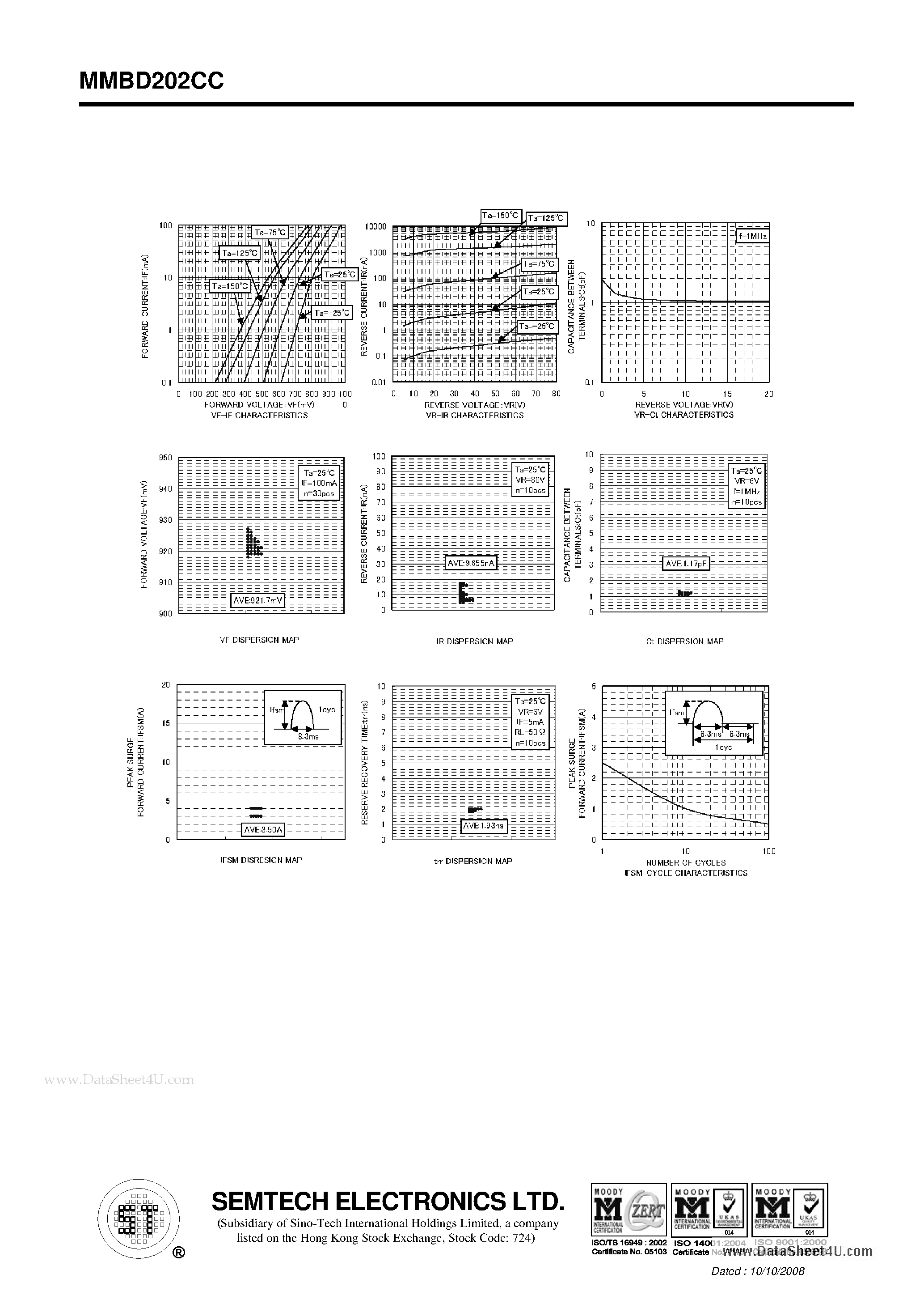 Даташит MMBD202CC - SILICON EPITAXIAL PLANAR SWITCHING DIODE страница 2