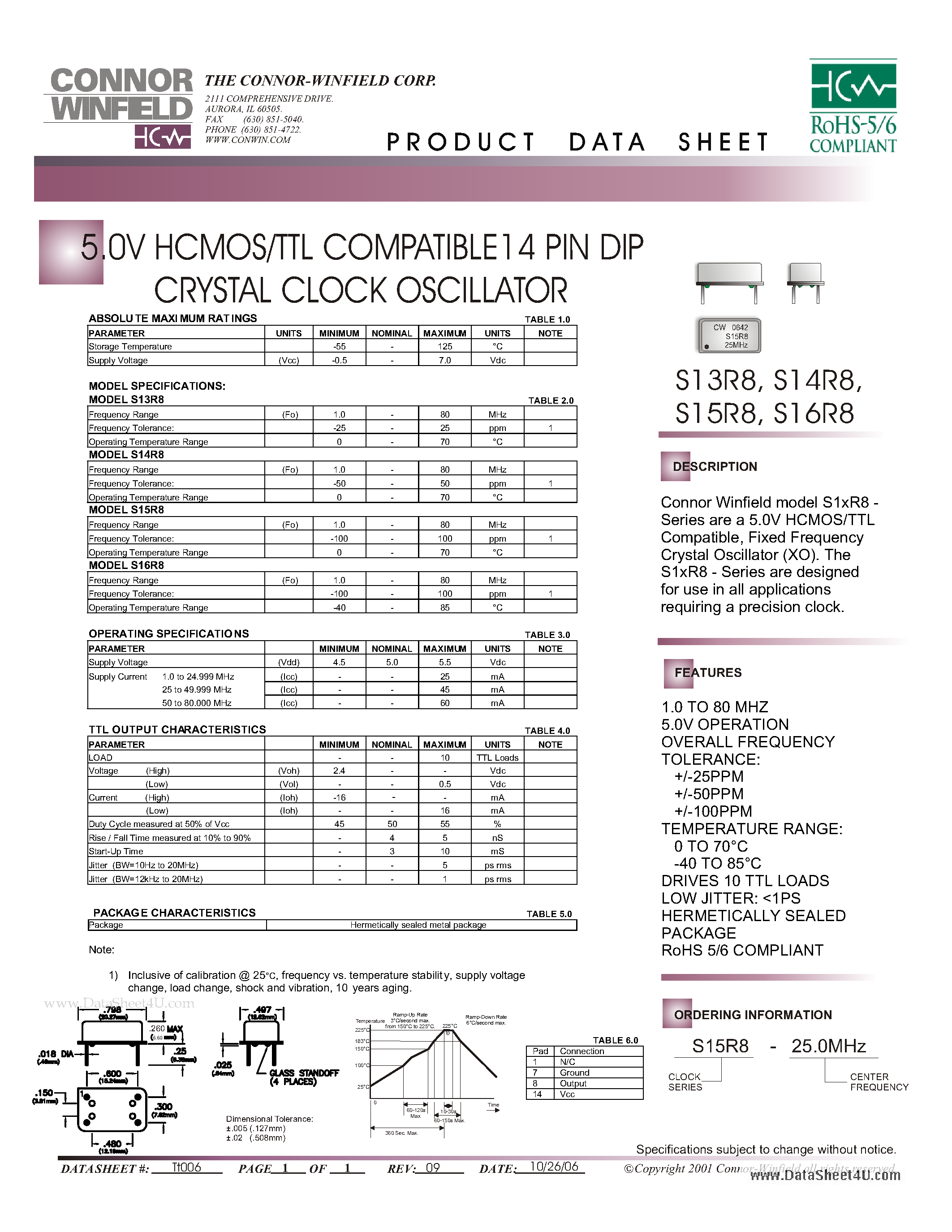 Даташит S13R8 - 5.0V HCMOS/TTL COMPATIBLE14 PIN DIP CRYSTAL CLOCK OSCILLATOR страница 1