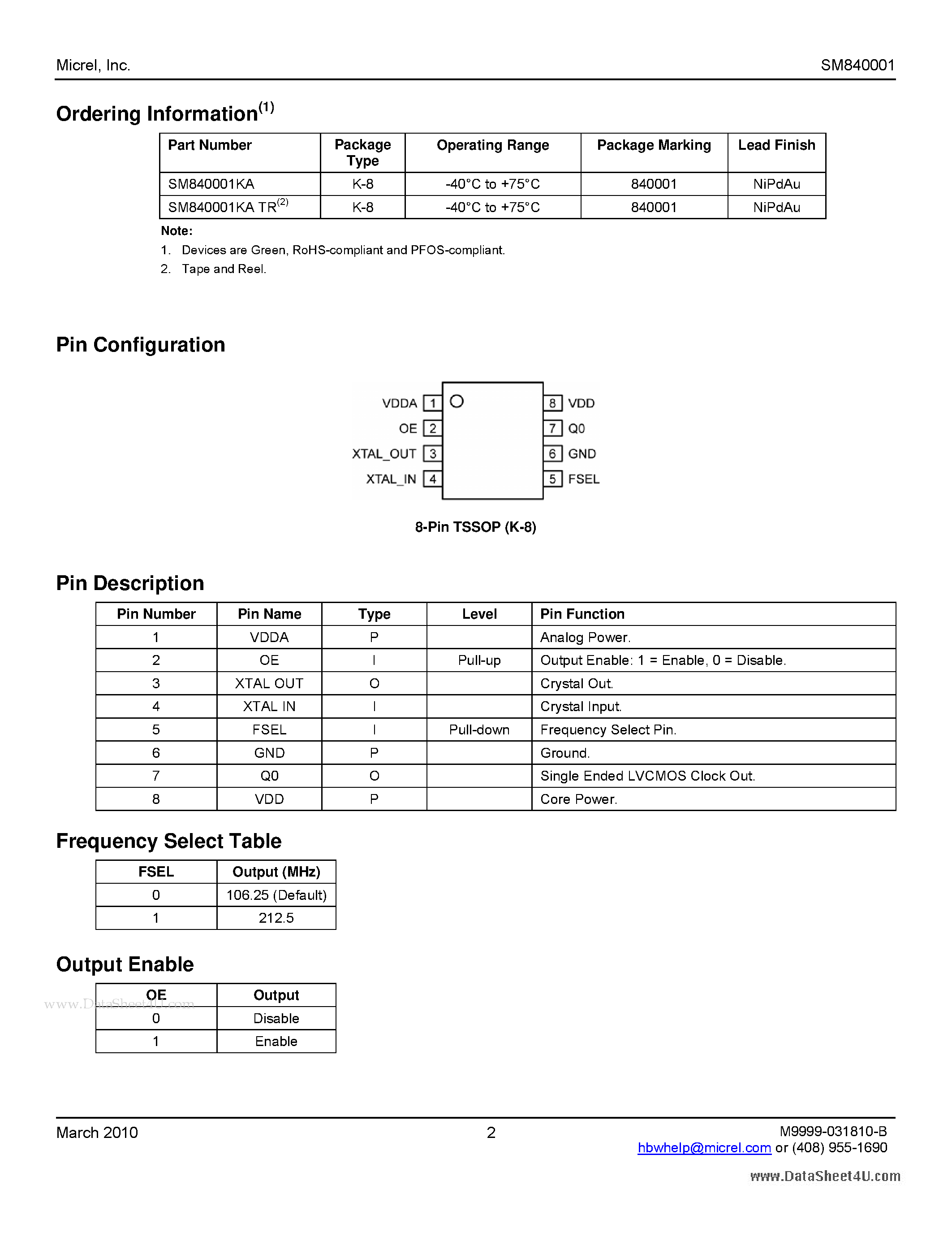 Datasheet SM840001 - 106.25MHz Ultra-Low Jitter Clock Synthesizer page 2