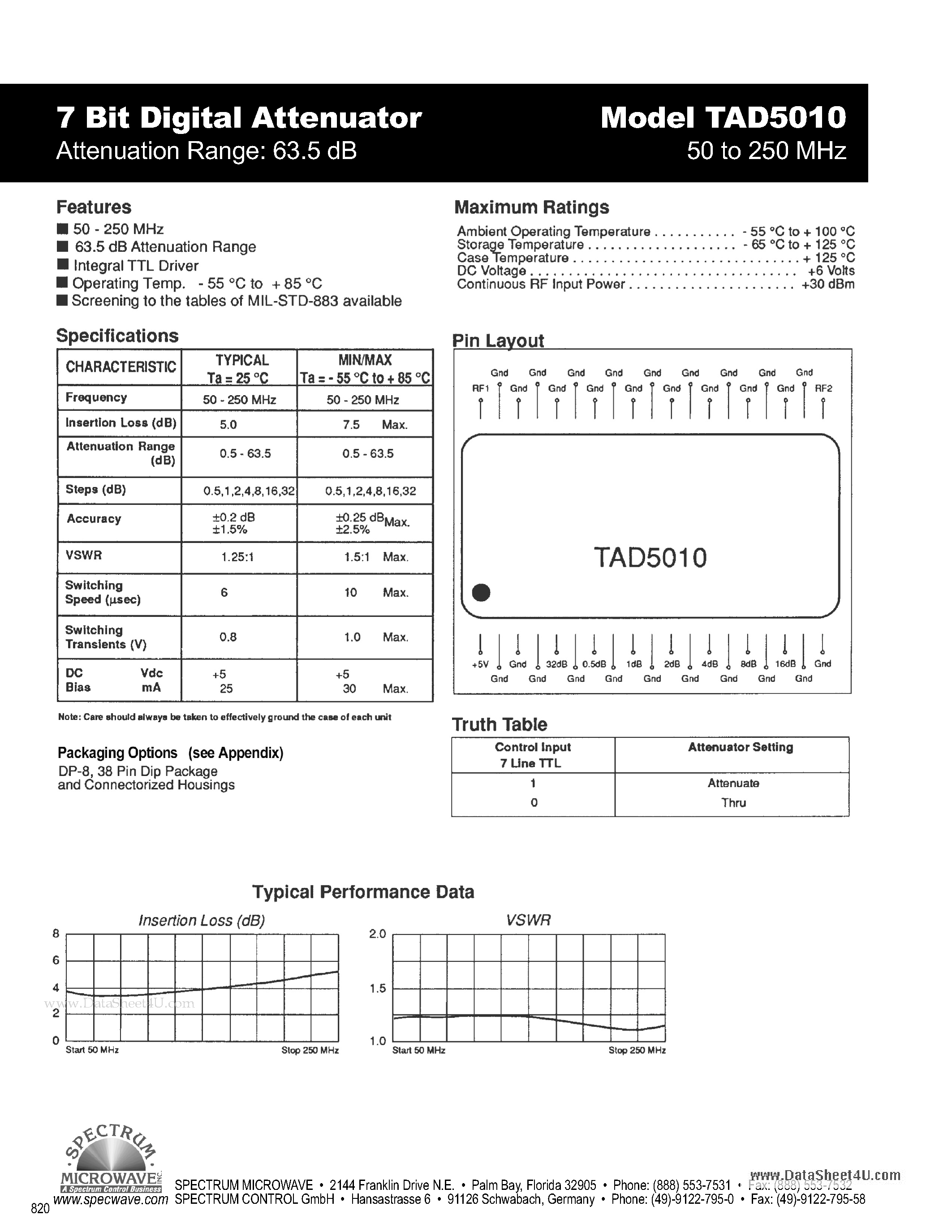 Datasheet TAD5010 - 7 Bit Digital Attenuator page 1