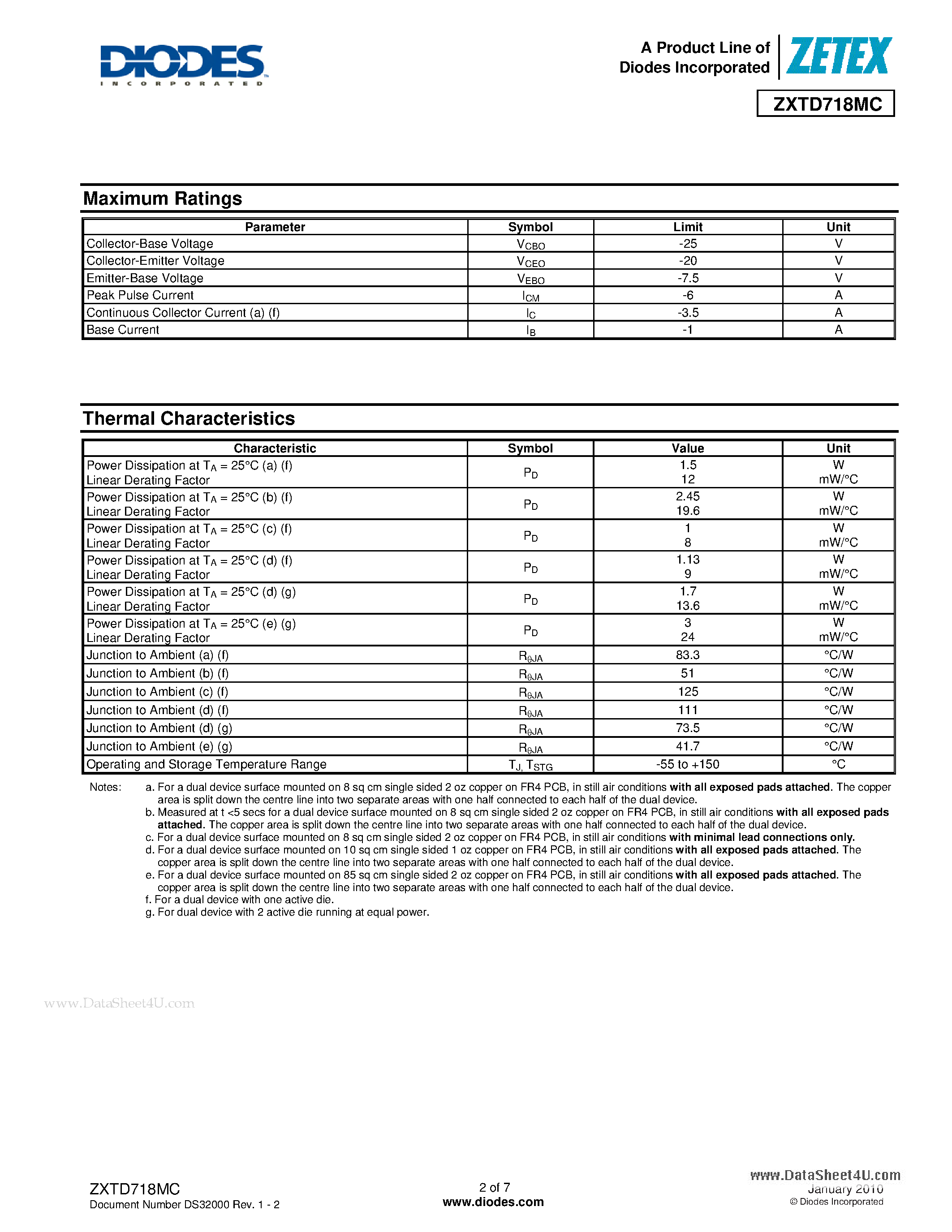 Datasheet ZXTD718MC - DUAL 20V PNP LOW SATURATION SWITCHING TRANSISTOR page 2