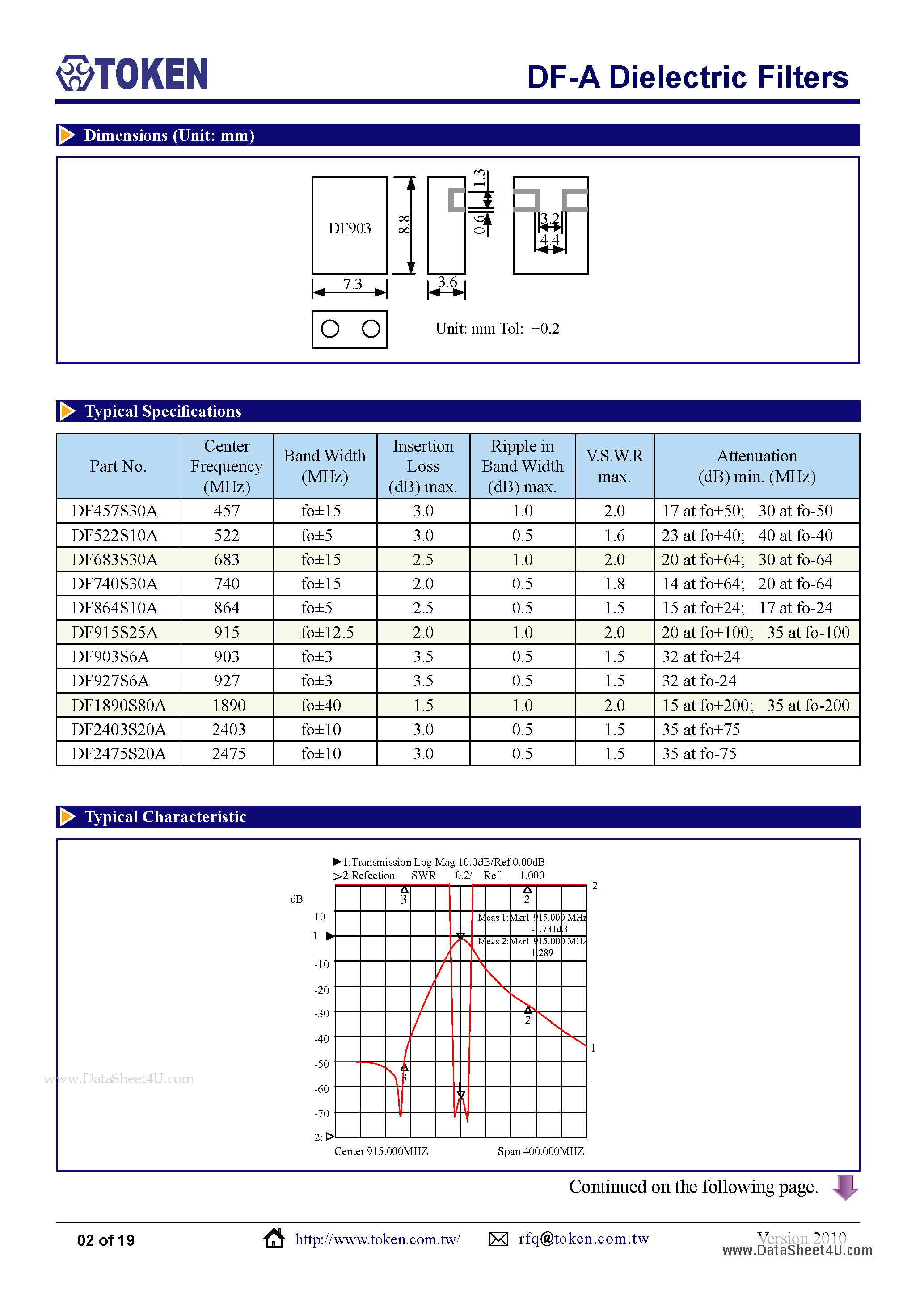 Datasheet DF-A - DF-B Dielectric Filters page 2