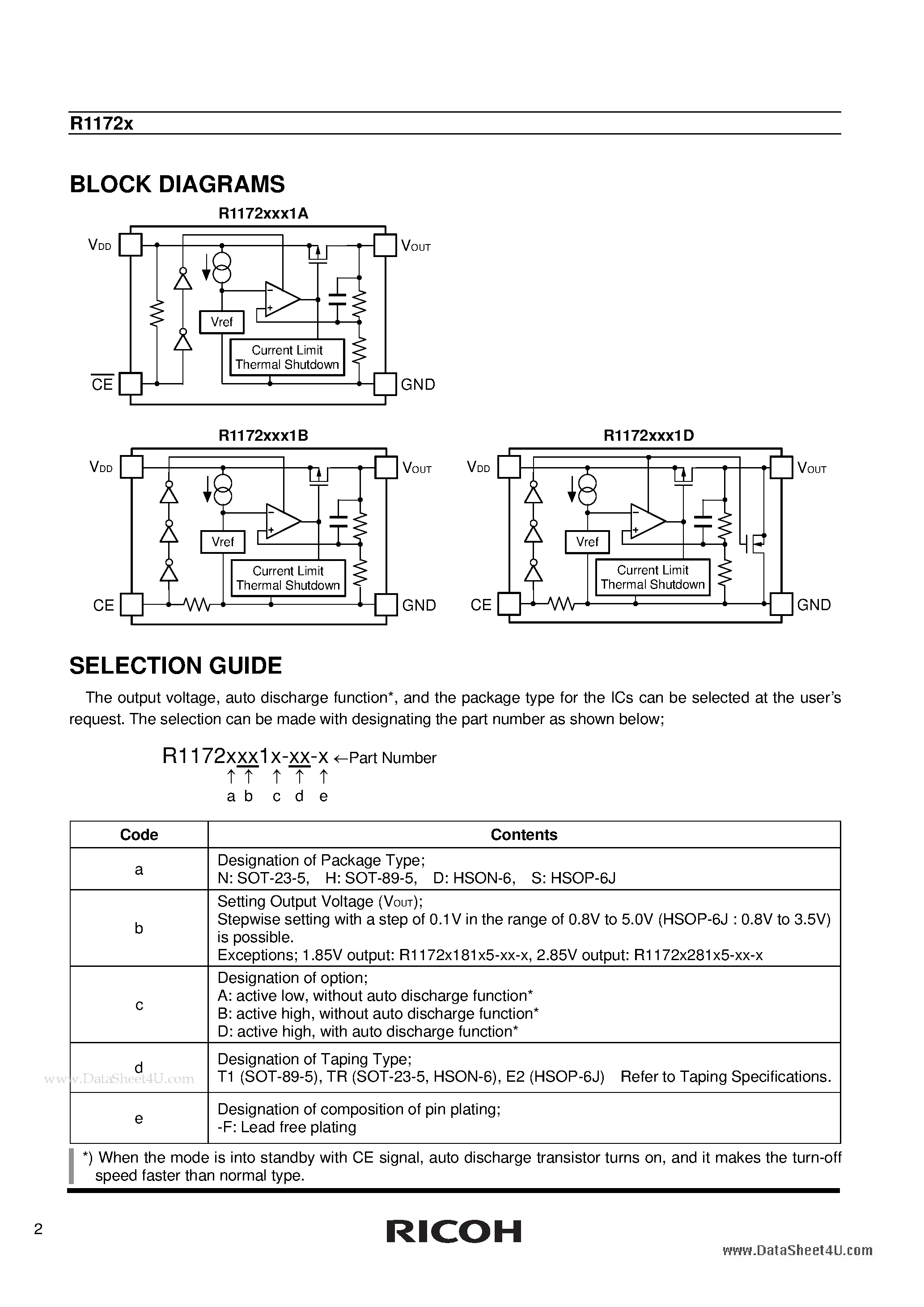 Даташит R1172x - 2.0A/1.5A LDO REGULATOR страница 2