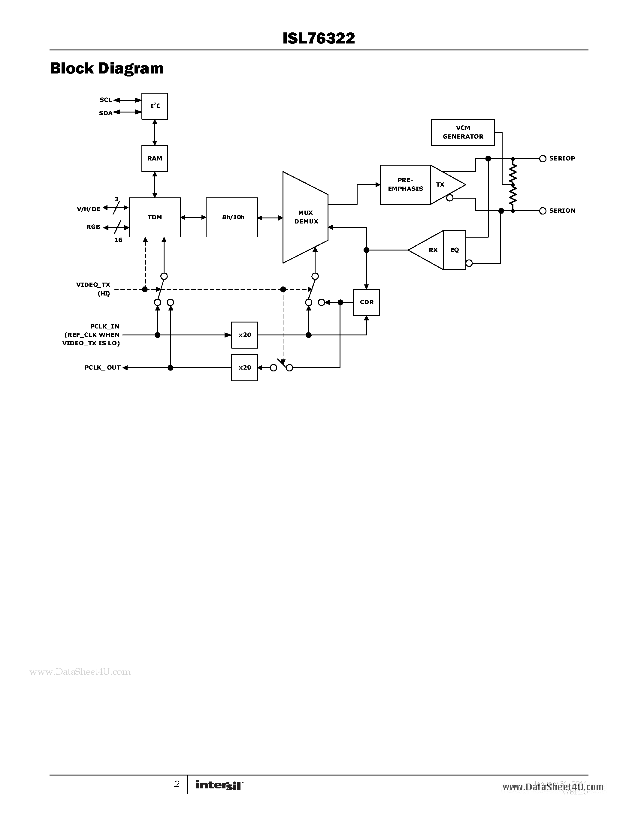 Datasheet ISL76322 - 16-Bit Long-Reach Video Automotive Grade SERDES page 2