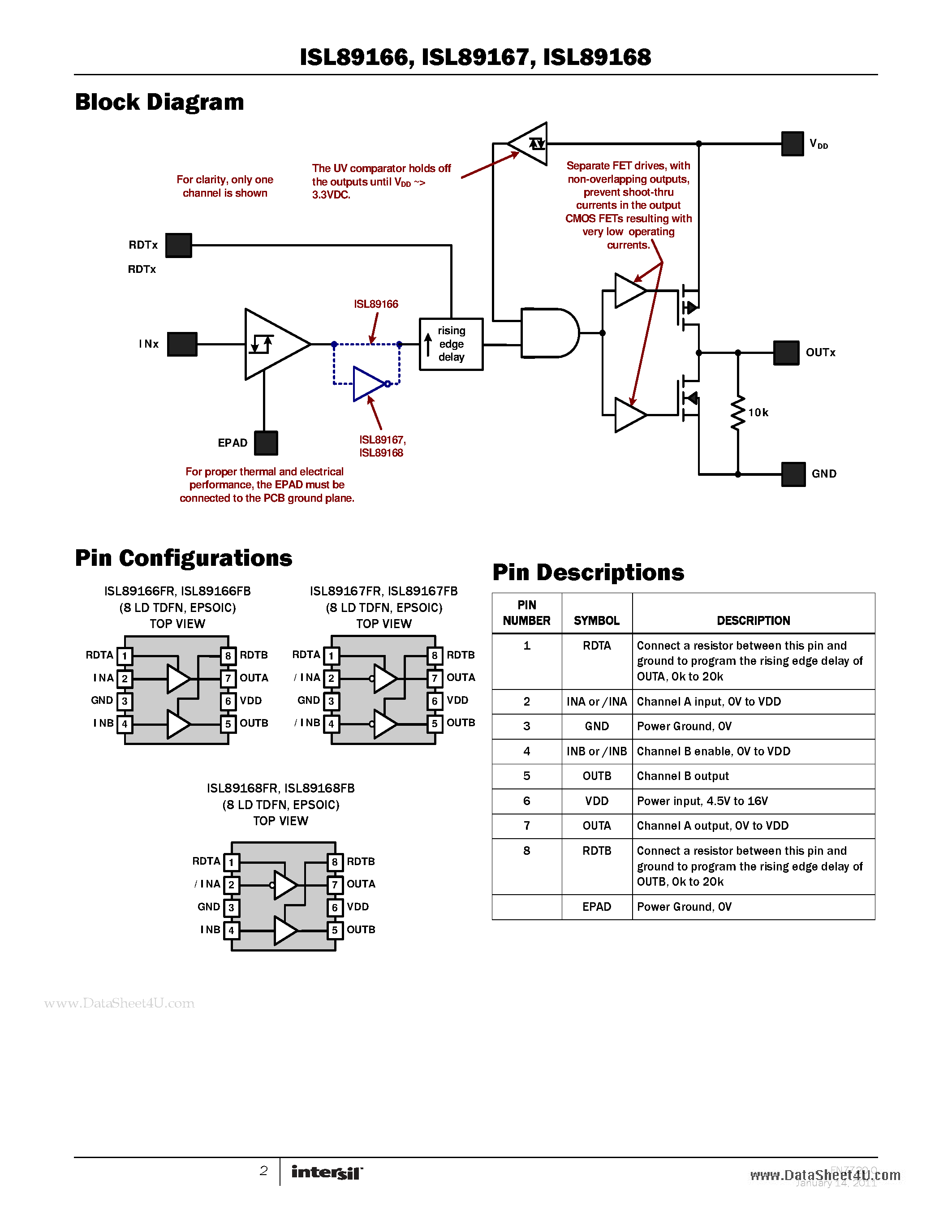 Datasheet ISL89166 - High Speed Dual Channel 6A - Power MOSFET Driver page 2