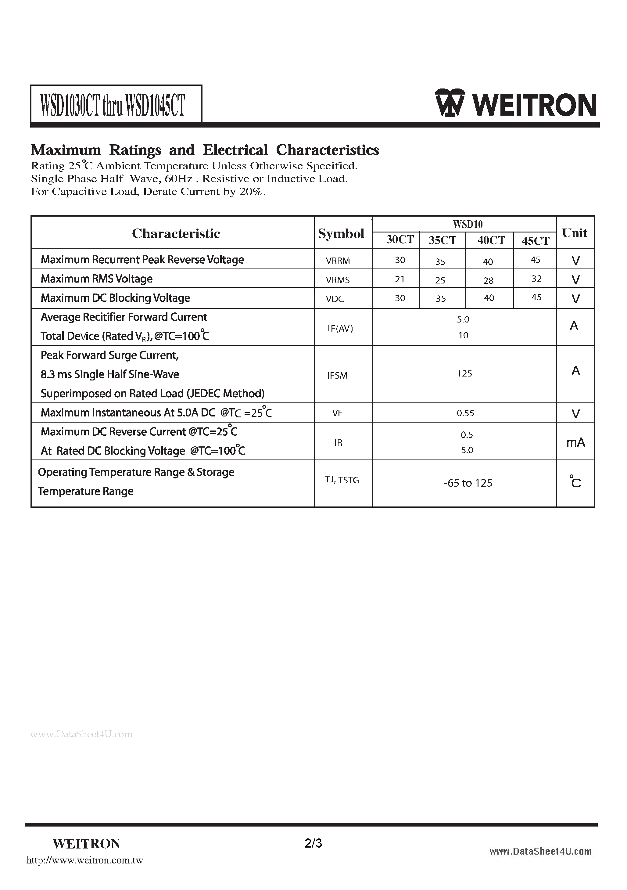 Datasheet WSD1030CT - D-PAK Surface Mount Schottky Barrier Rectifiers page 2