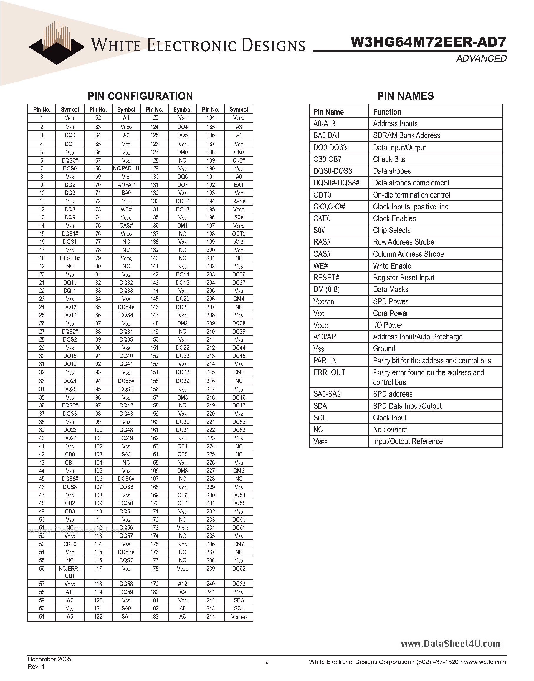 Datasheet W3HG64M72EER-AD7 - 512MB - 64Mx72 DDR2 SDRAM REGISTERED page 2