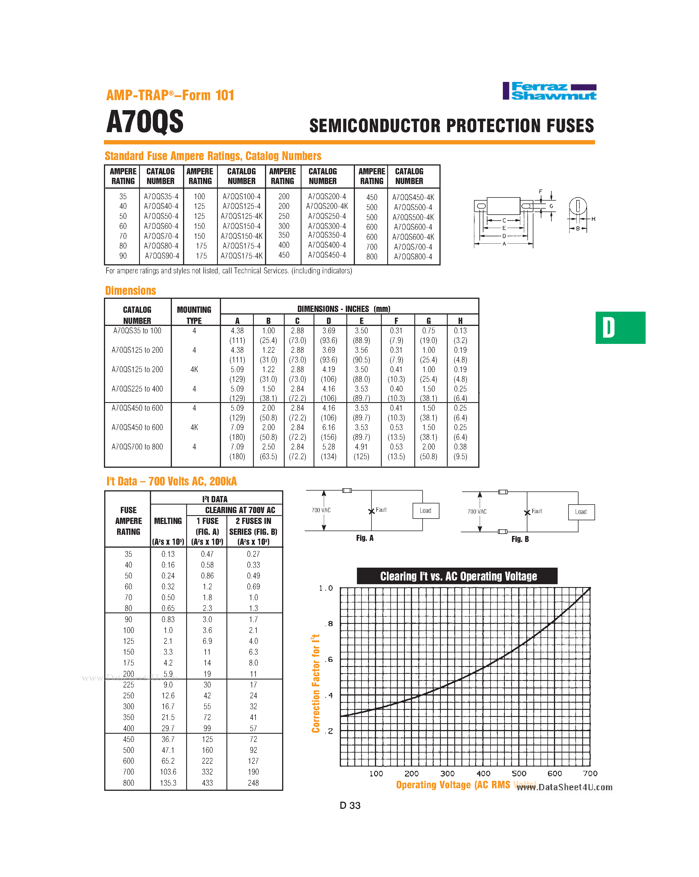 Даташит A70QS - SEMICONDUCTOR PROTECTION FUSES страница 2