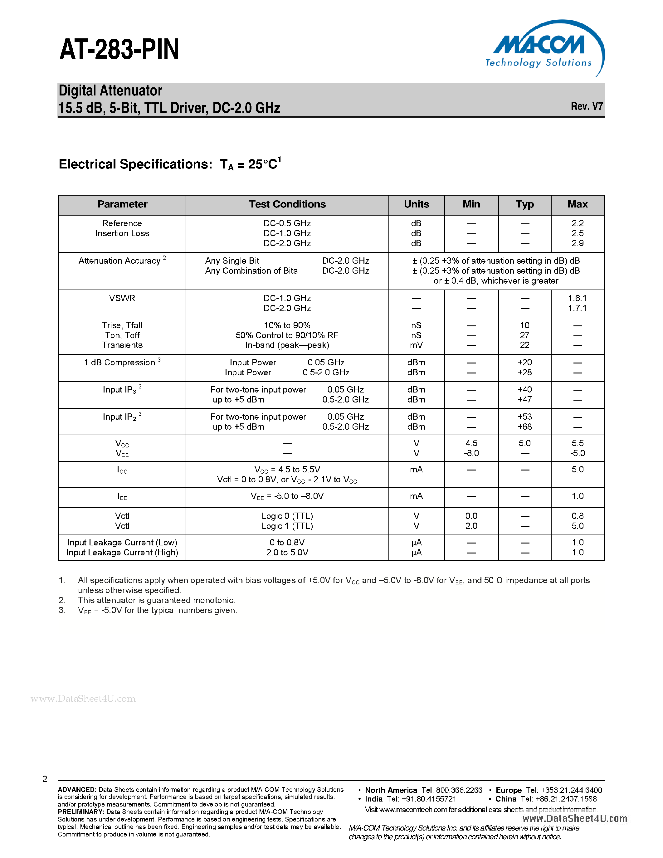 Даташит AT-283-PIN - Digital Attenuator 15.5 dB 5-Bit TTL Driver DC-2.0 GHz страница 2