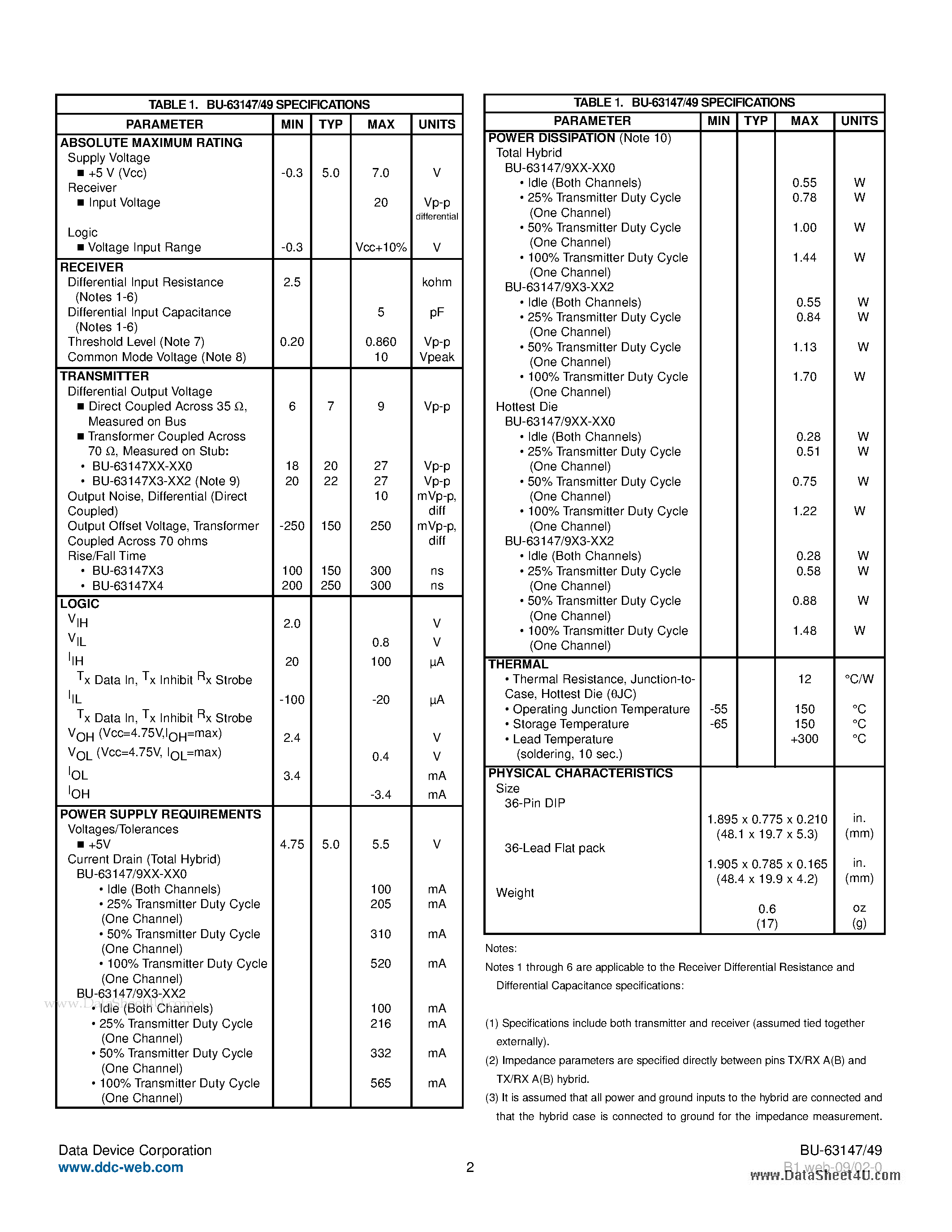 Даташит BU-63147 - (BU-63147 / BU-63149) MIL-STD-1553 Data Bus +5V Transceiver страница 2