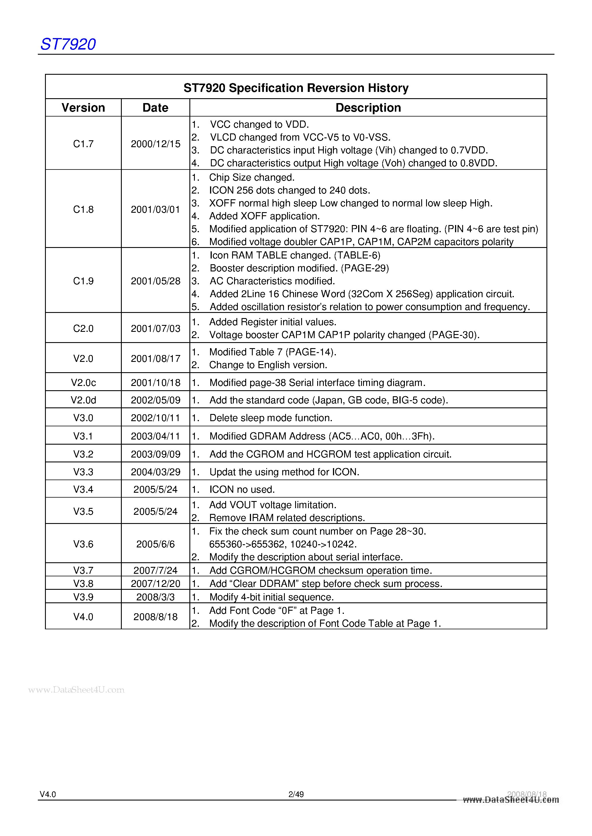 Datasheet ST7920 - Chinese Fonts built in LCD controller/driver page 2