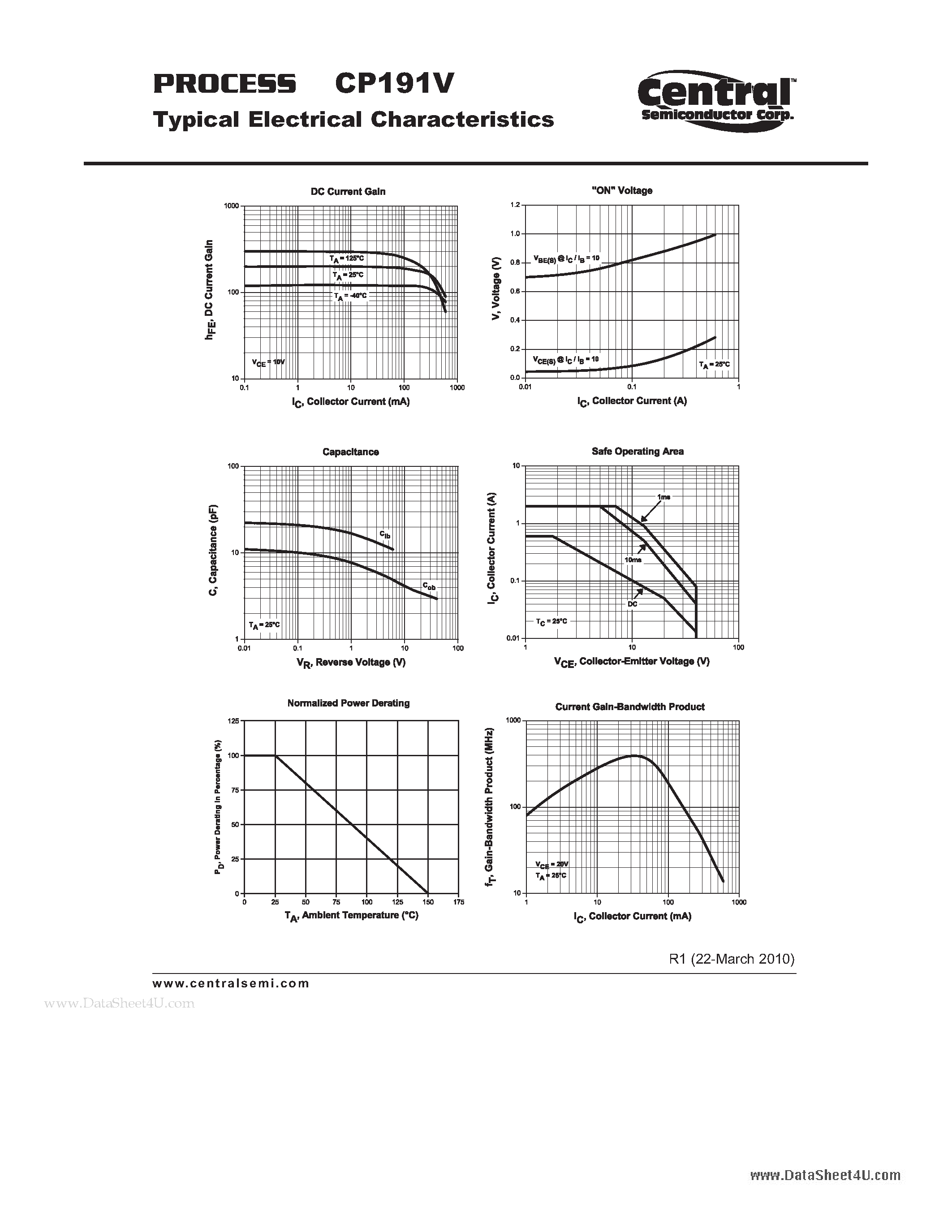 Datasheet CP191V - Small Signal Transistor NPN - Amp/Switch Transistor Chip page 2