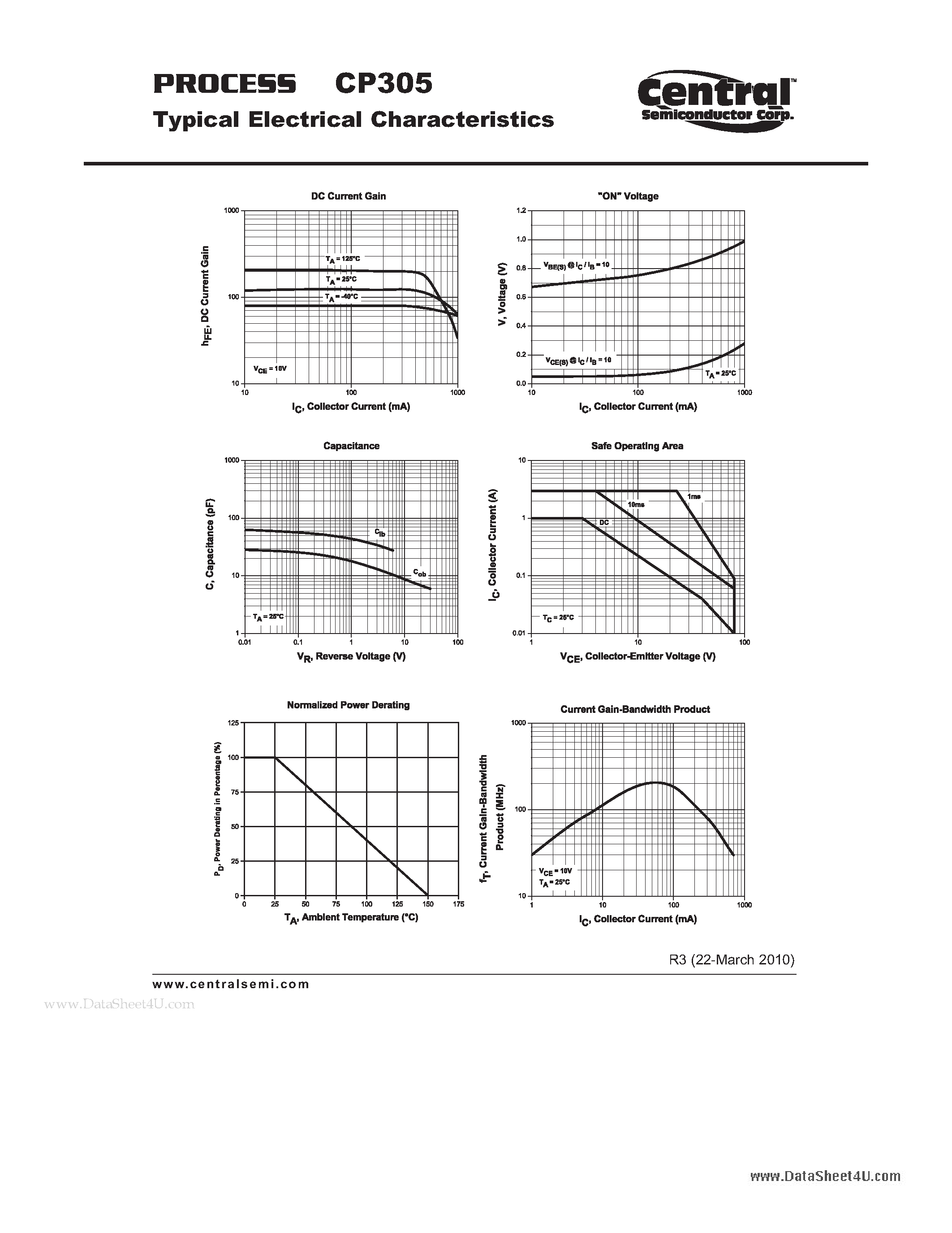 Datasheet CP305 - Small Signal Transistor NPN - High Current Transistor Chip page 2