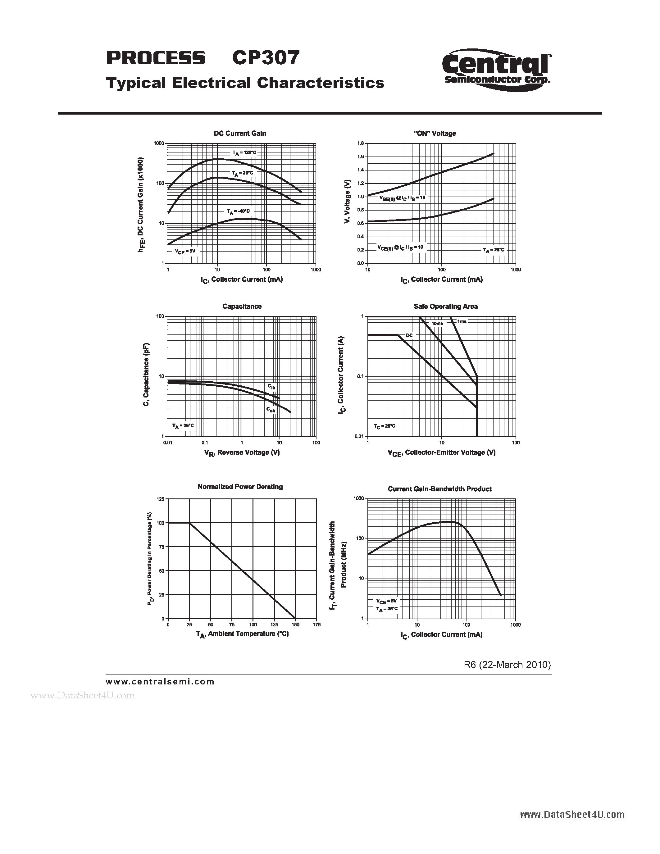 Datasheet CP307 - Small Signal Transistor NPN - Silicon Darlington Transistor Chip page 2