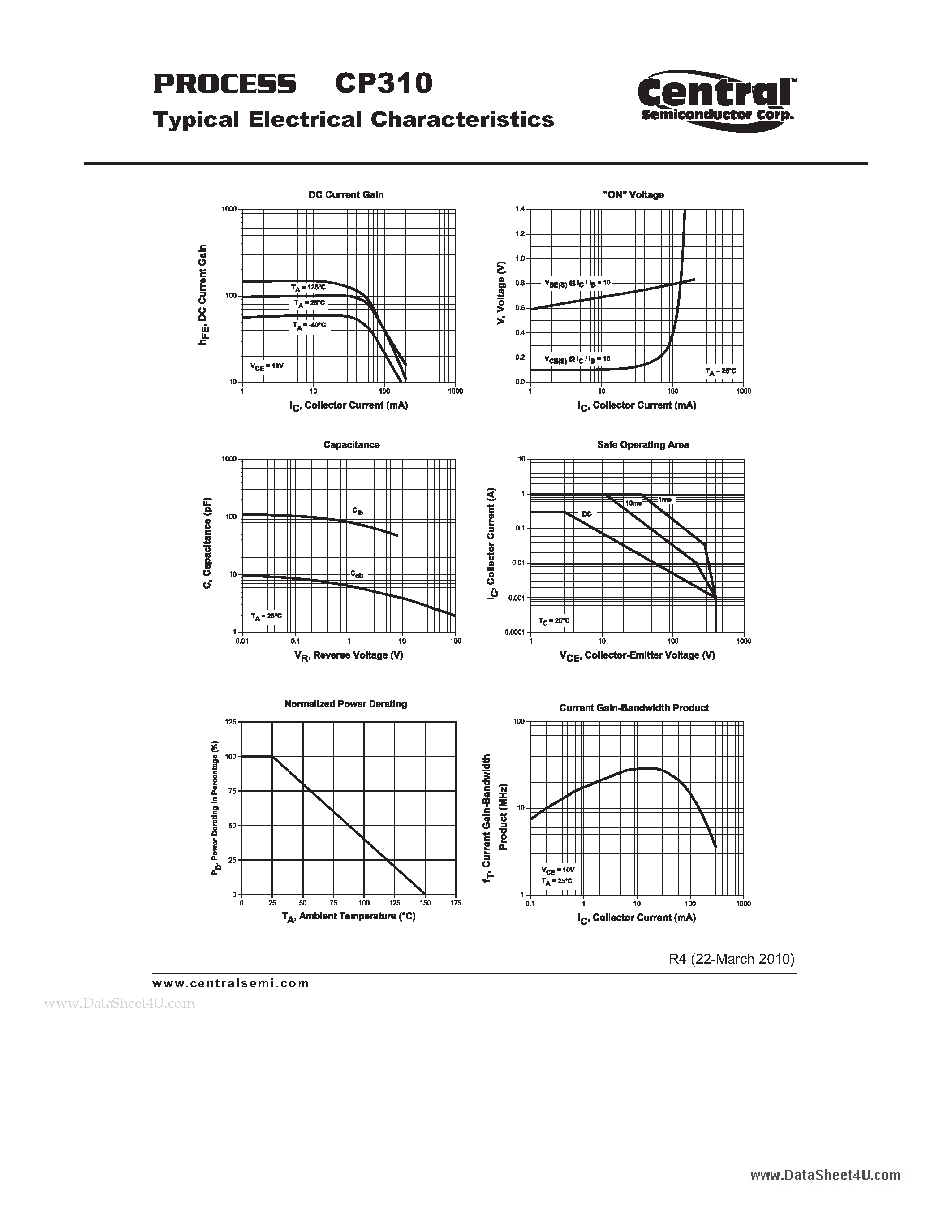 Datasheet CP310 - Small Signal Transistor NPN - High Voltage Transistor Chip page 2