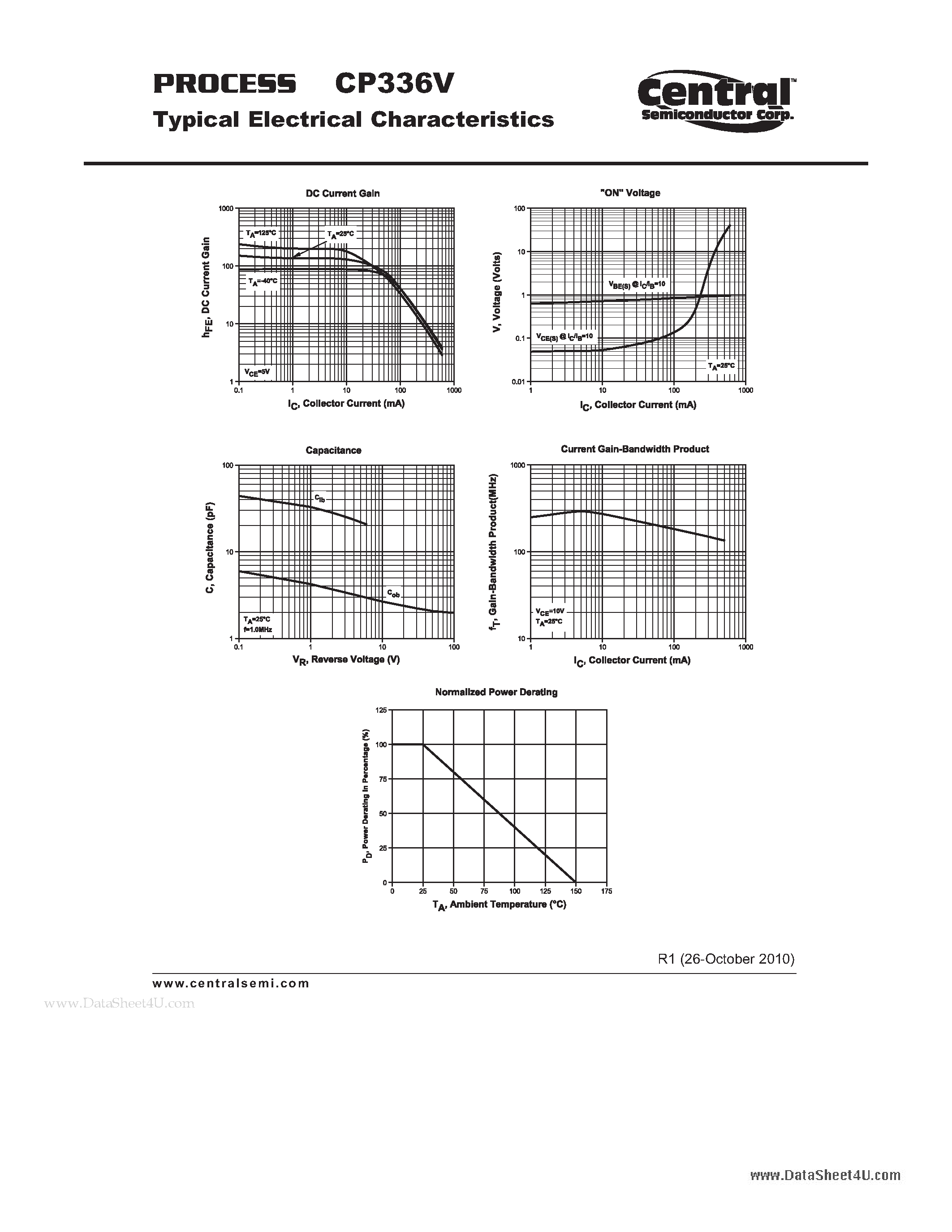 Datasheet CP336V - Small Signal Transistor NPN - High Voltage Transistor Chip page 2