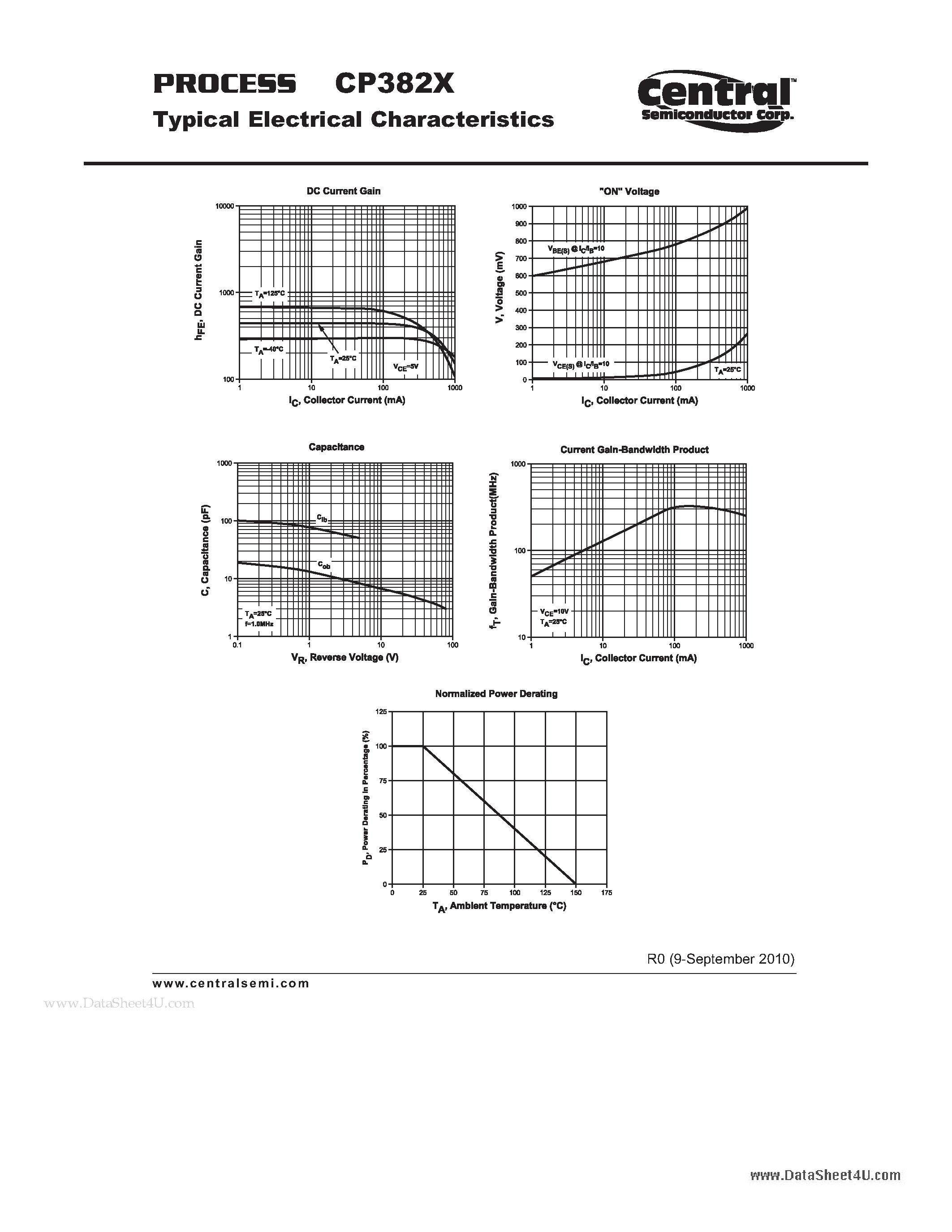 Datasheet CP382X - Small Signal Transistor NPN - Low VCE(SAT) Transistor Chip page 2