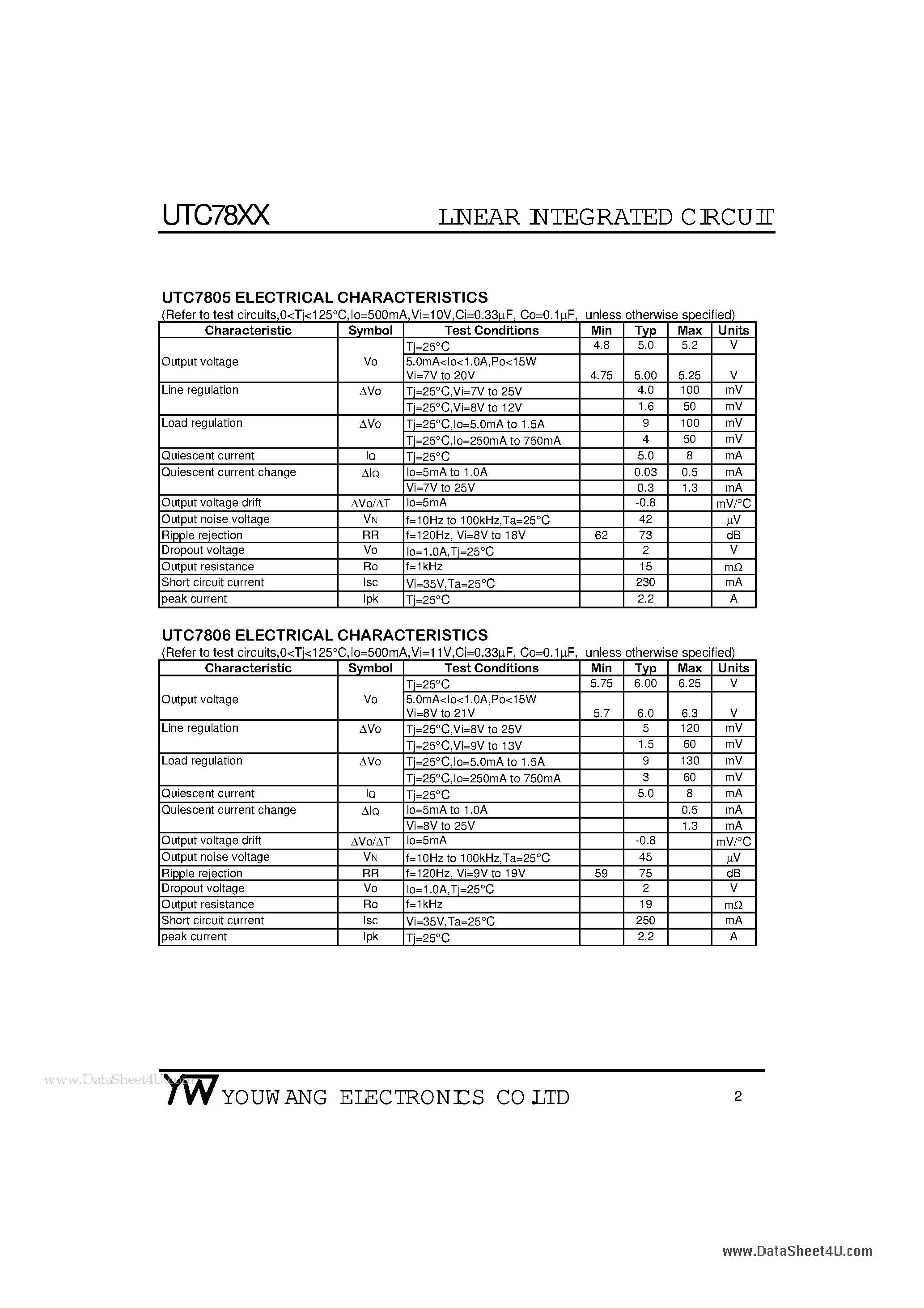 Даташит UTC7805 - 3 TERMINAL 1A POSITIVE Voltage Regulator страница 2