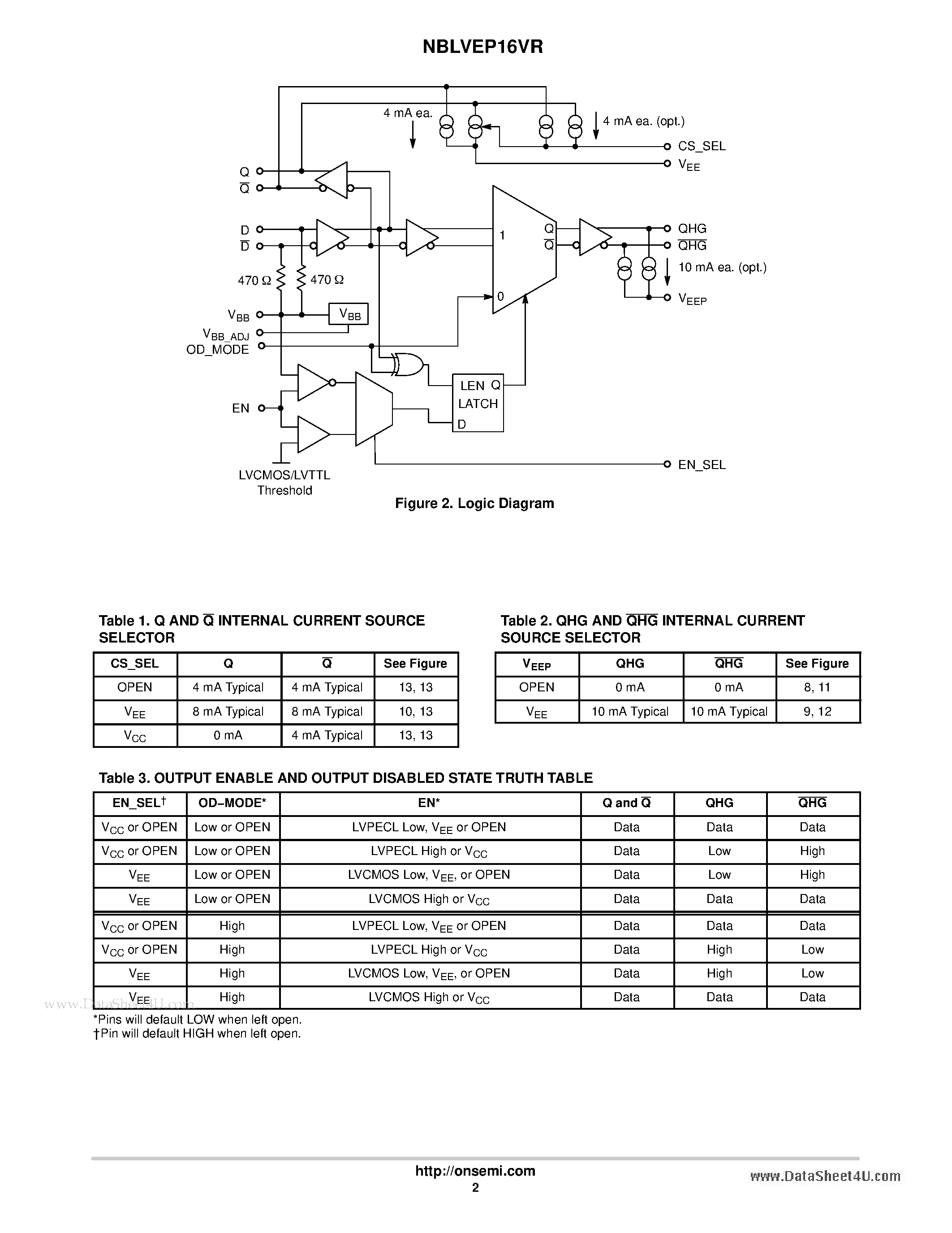 Даташит NBLVEP16VR - 2.5V/3.3V/5V ECL Differential Receiver/Driver страница 2